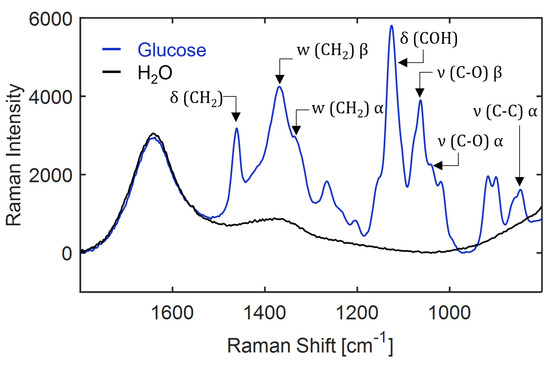 Bioengineering 10 00723 g0a17