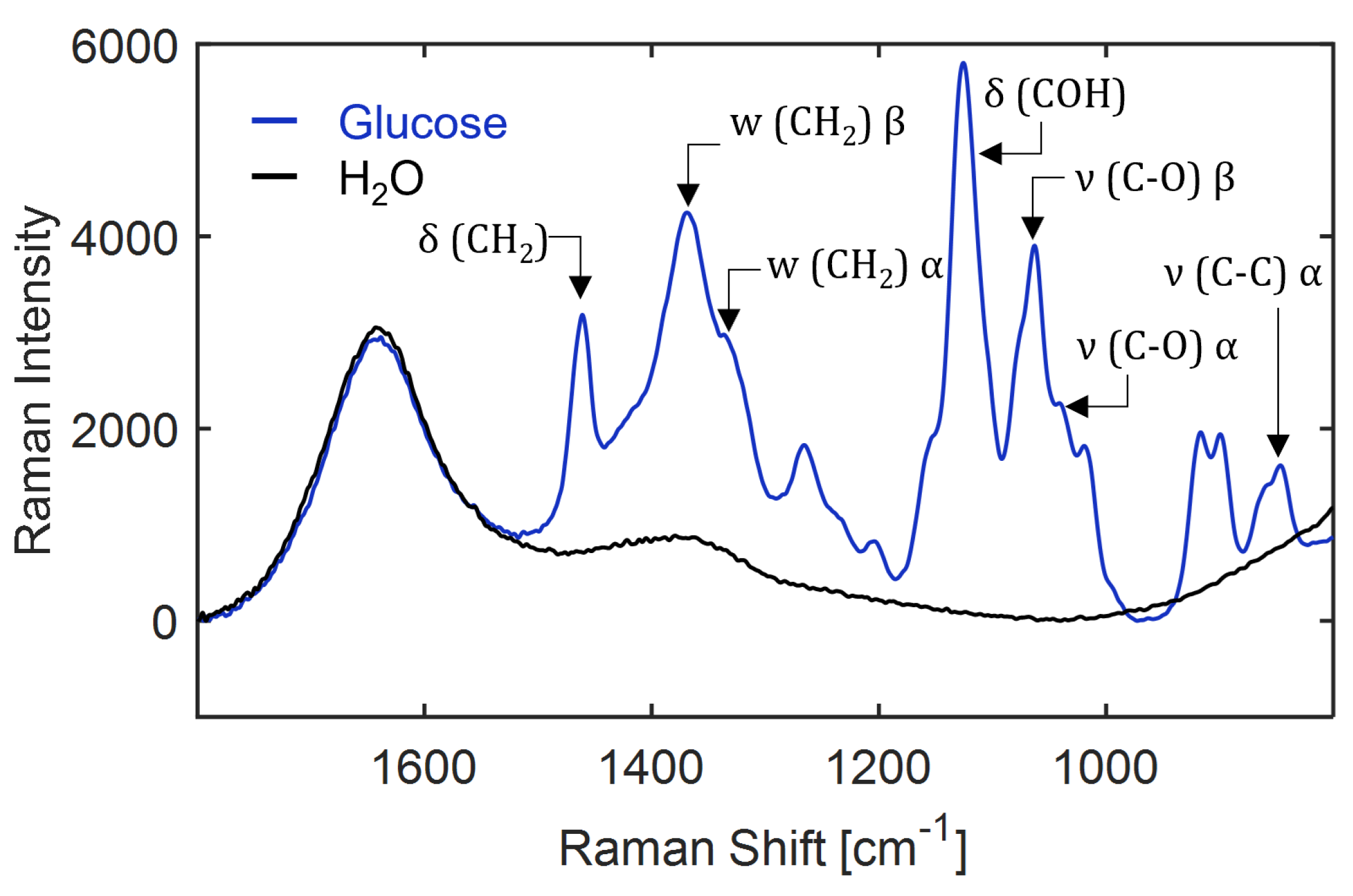 Bioengineering 10 00723 g0a17