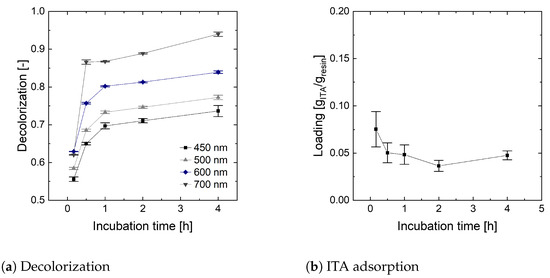 Bioengineering 10 00723 g0a2