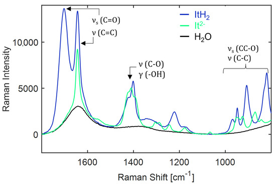 Bioengineering 10 00723 g0a20