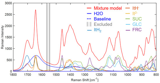 Bioengineering 10 00723 g0a21
