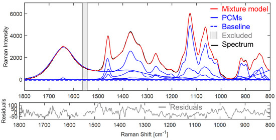 Bioengineering 10 00723 g0a22