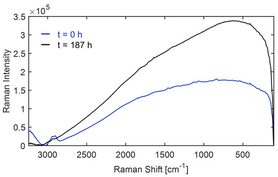 Bioengineering 10 00723 g0a23