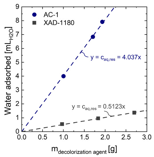 Bioengineering 10 00723 g0a3