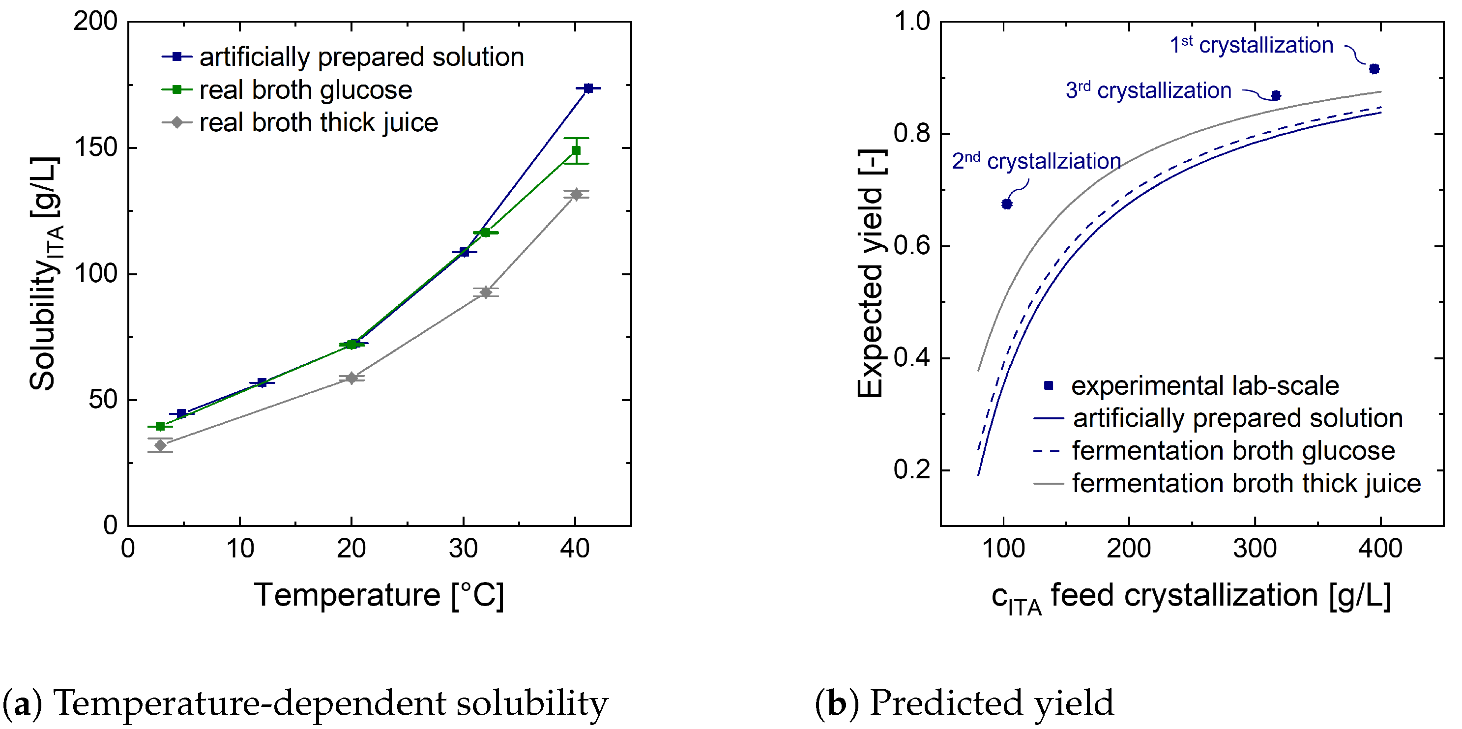 Bioengineering 10 00723 g0a4