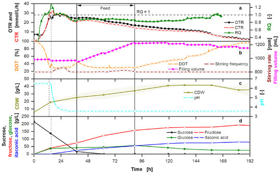 Bioengineering 10 00723 g0a9