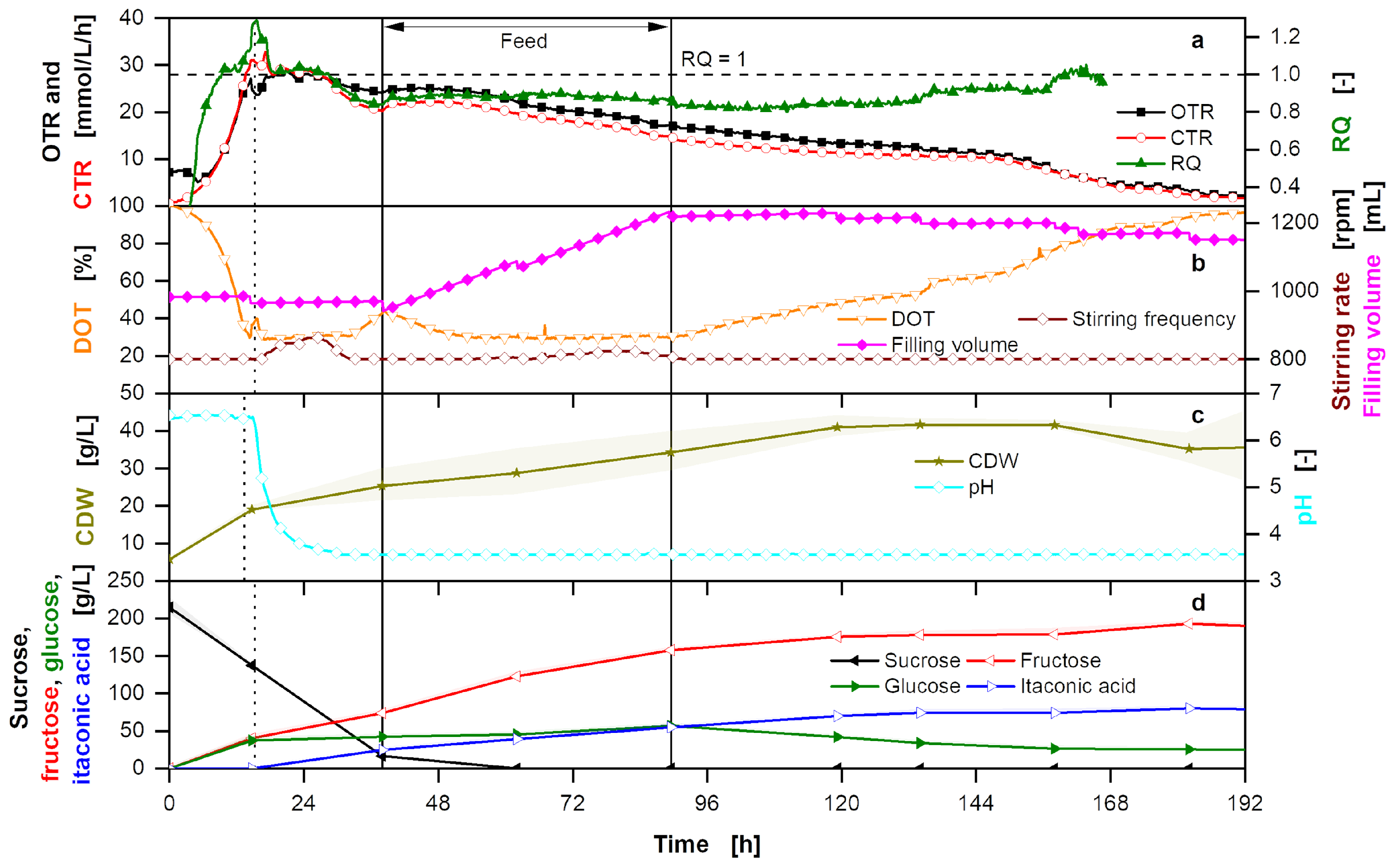 Bioengineering 10 00723 g0a9
