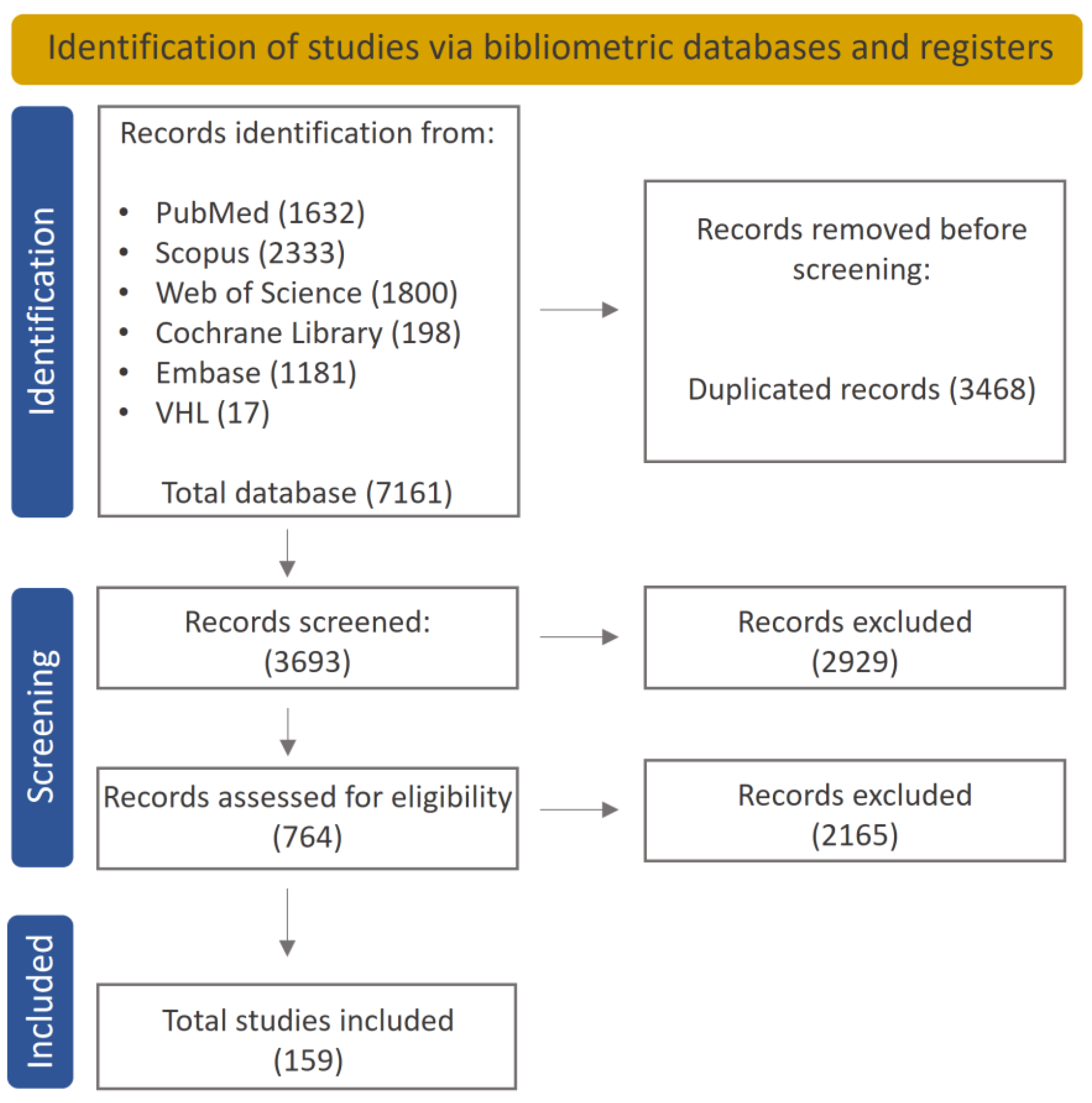 Bioengineering 10 00731 g001
