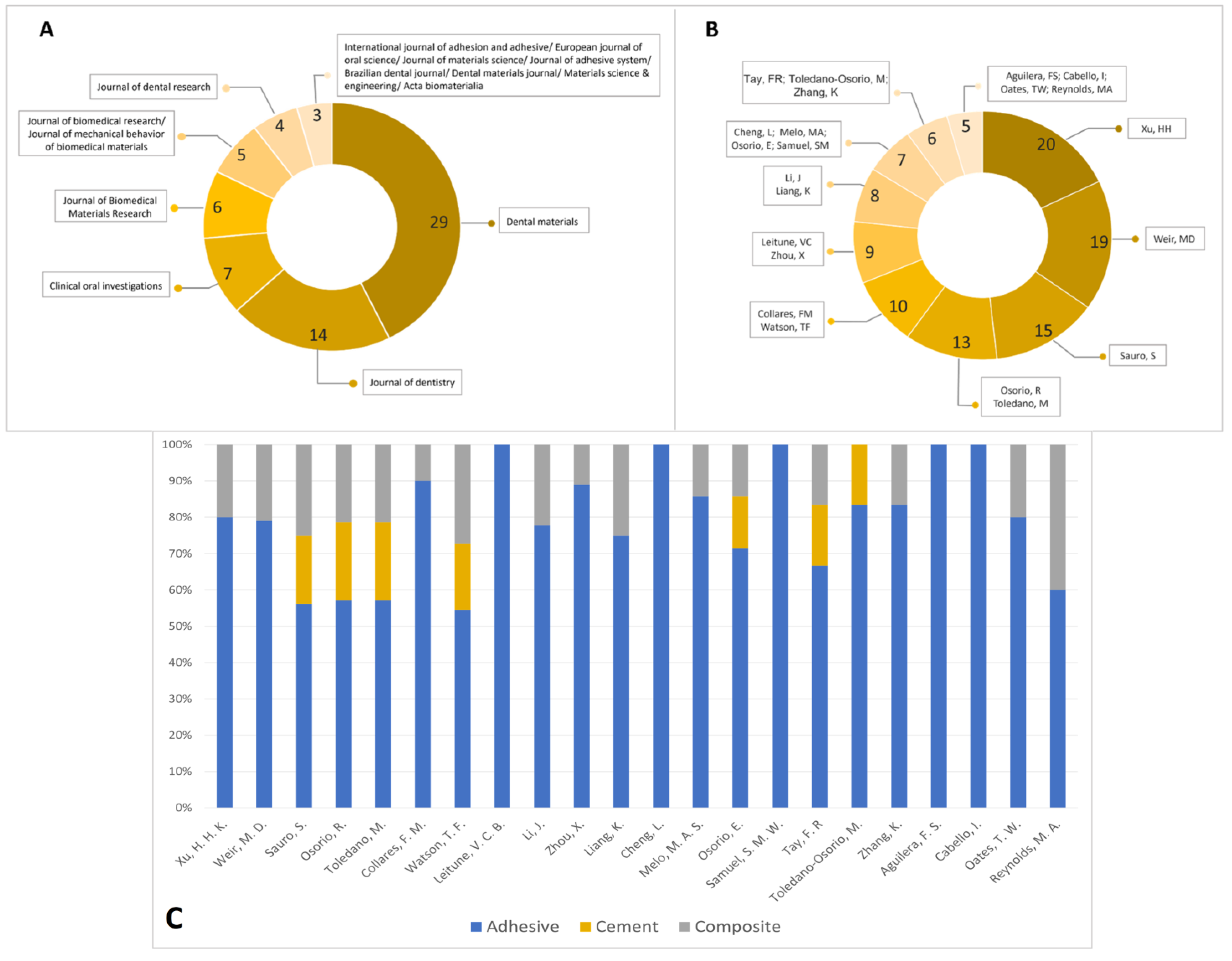 Bioengineering 10 00731 g003