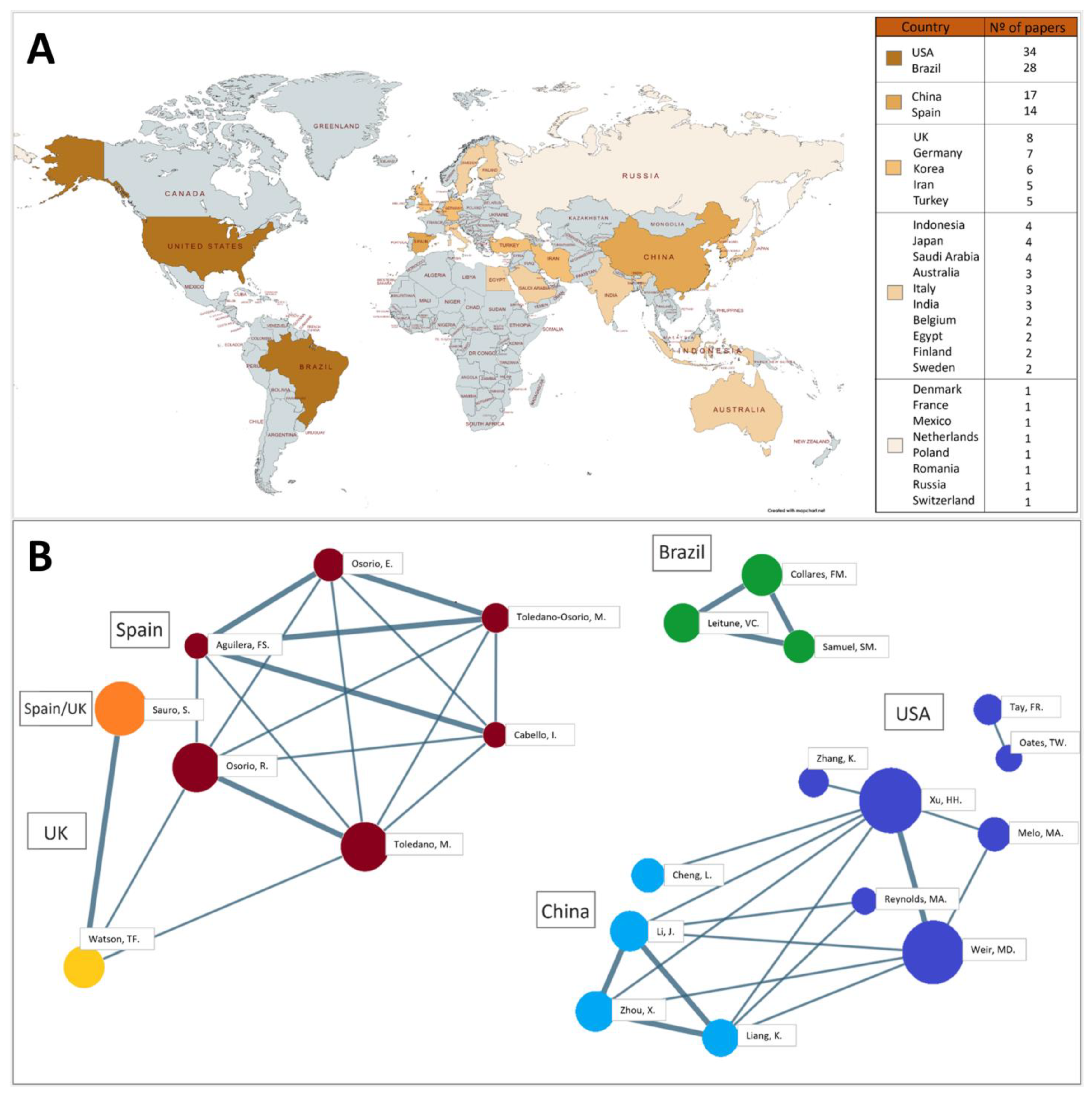 Bioengineering 10 00731 g004