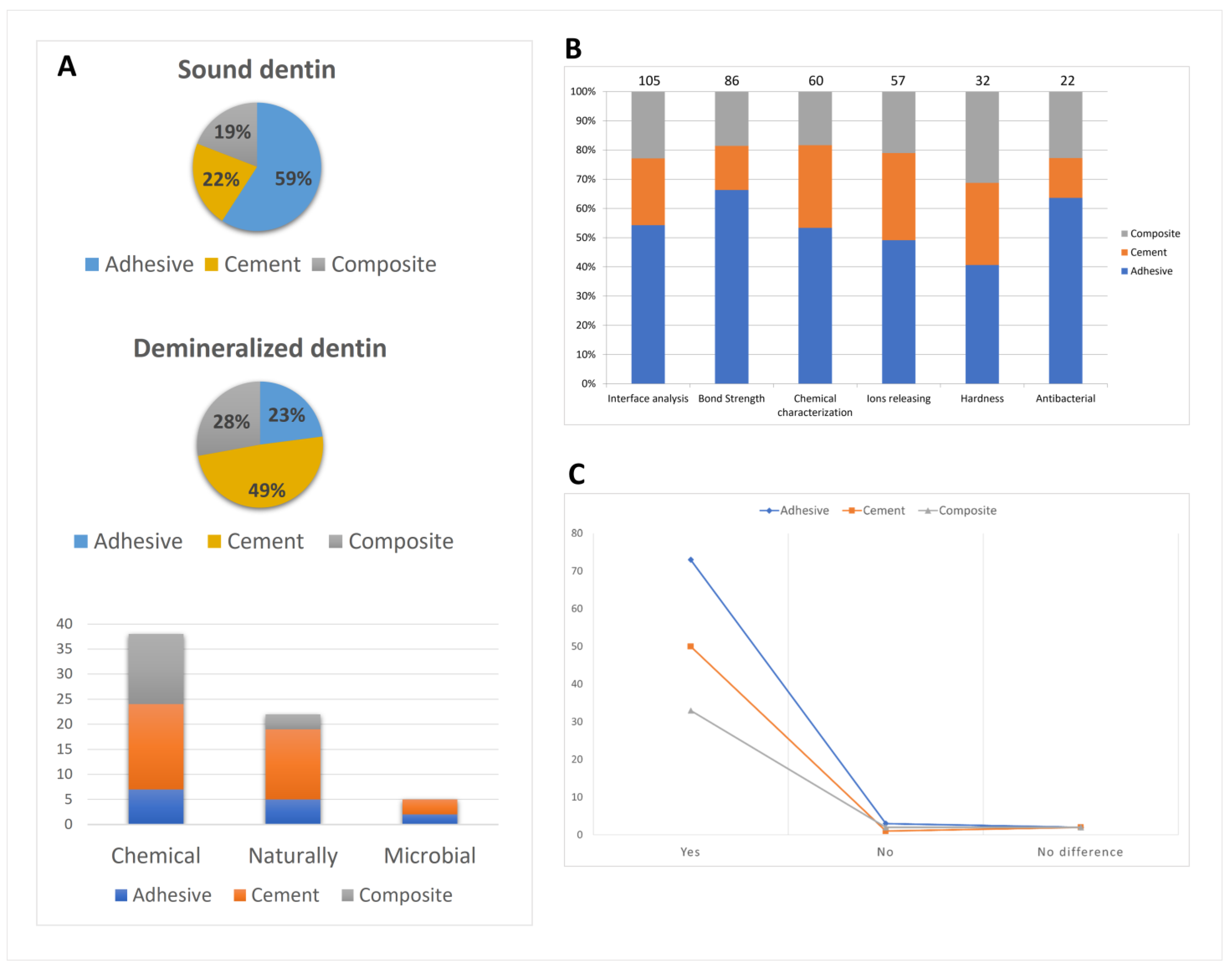 Bioengineering 10 00731 g005