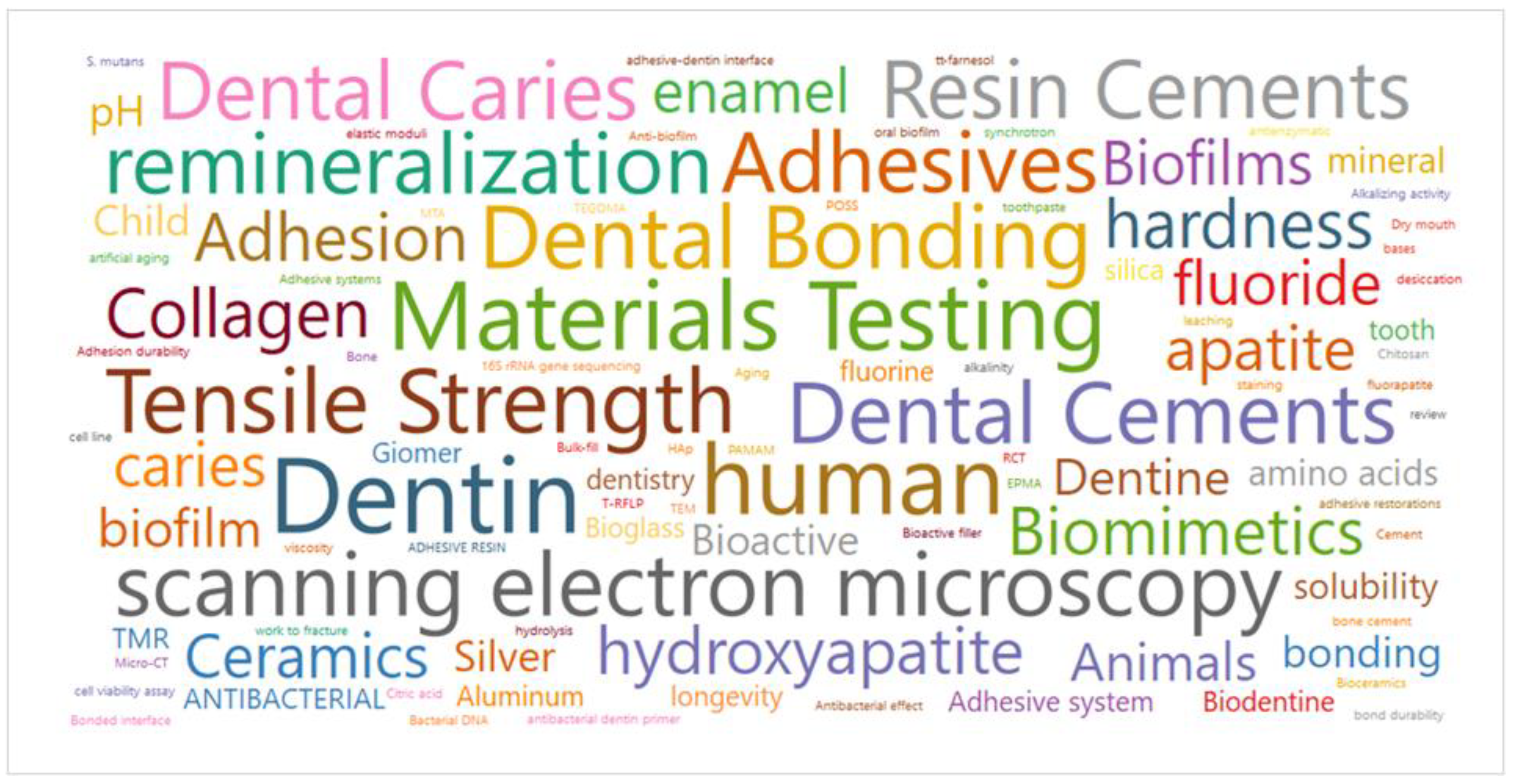 Bioengineering 10 00731 g006