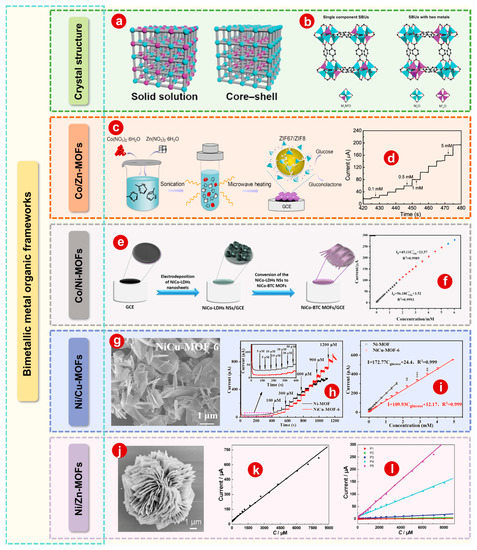 Bioengineering 10 00733 g002