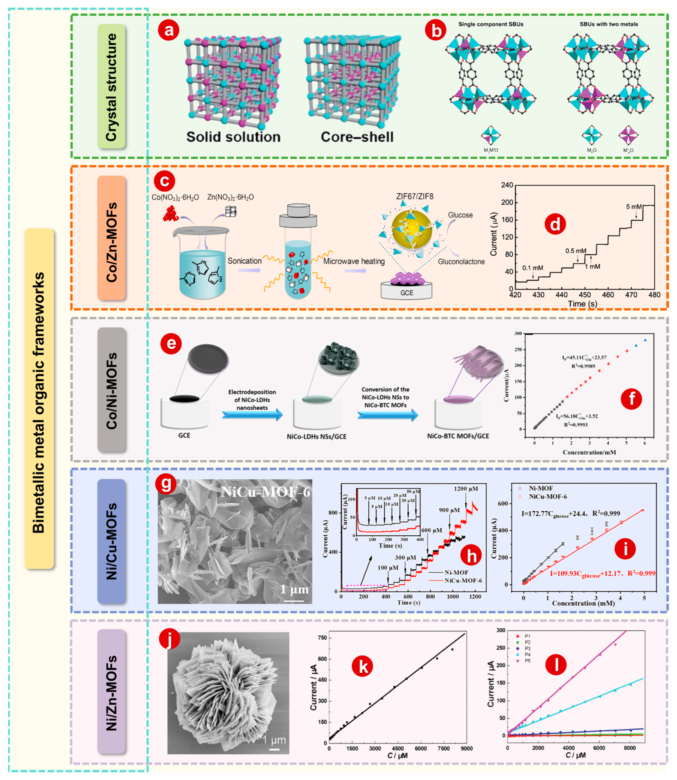 Bioengineering 10 00733 g002