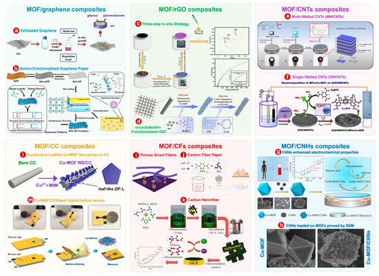 Bioengineering 10 00733 g003