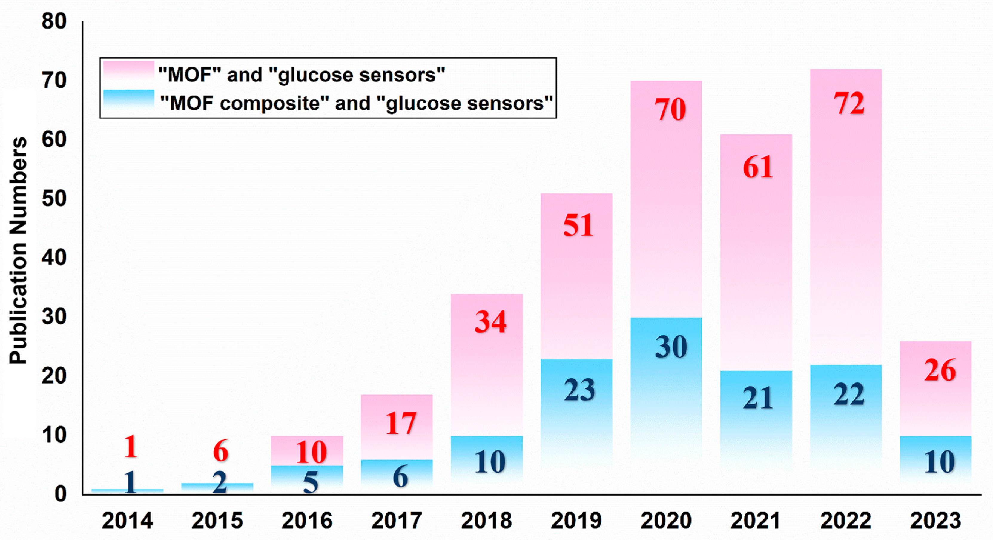 Bioengineering 10 00733 sch001
