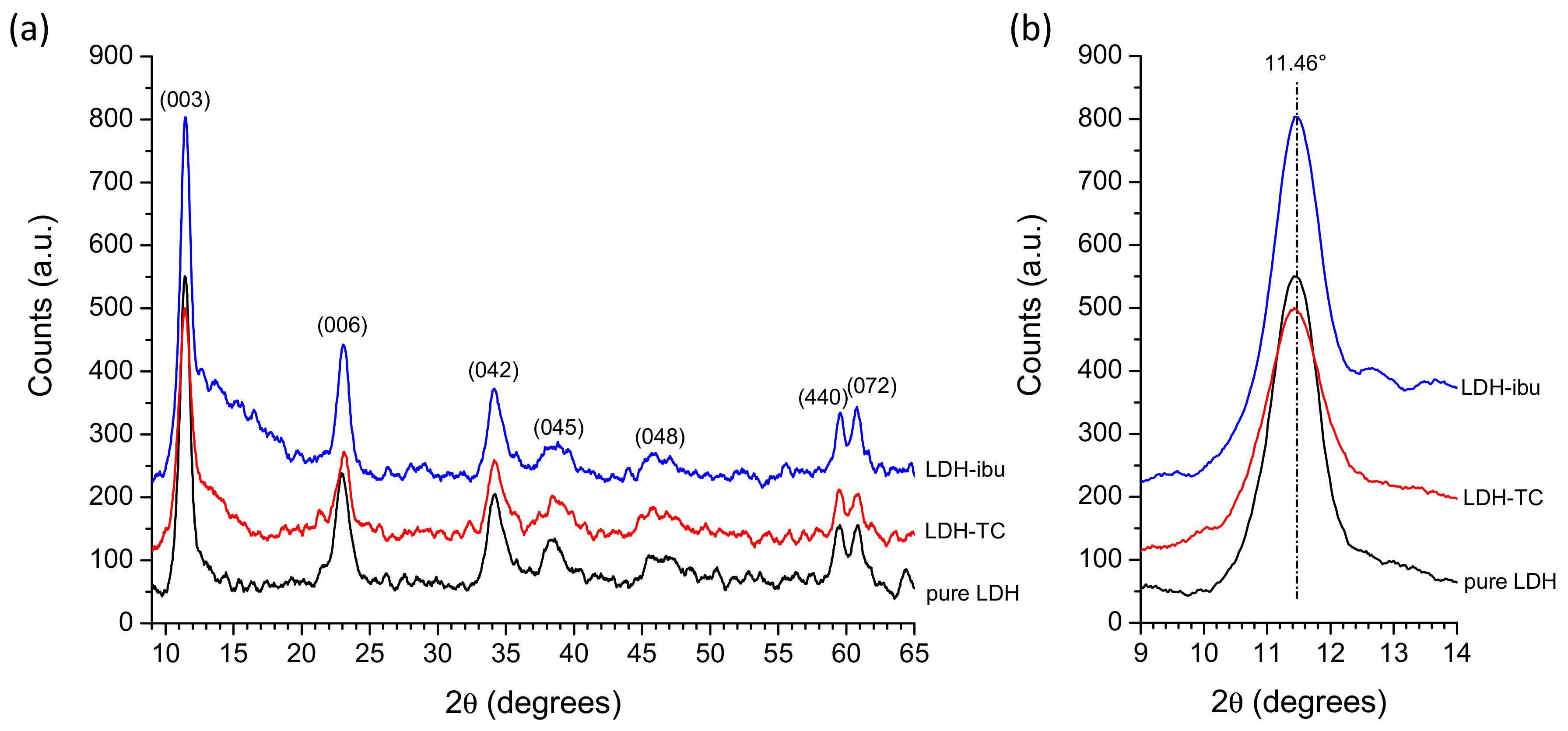 Bioengineering 10 00734 g006