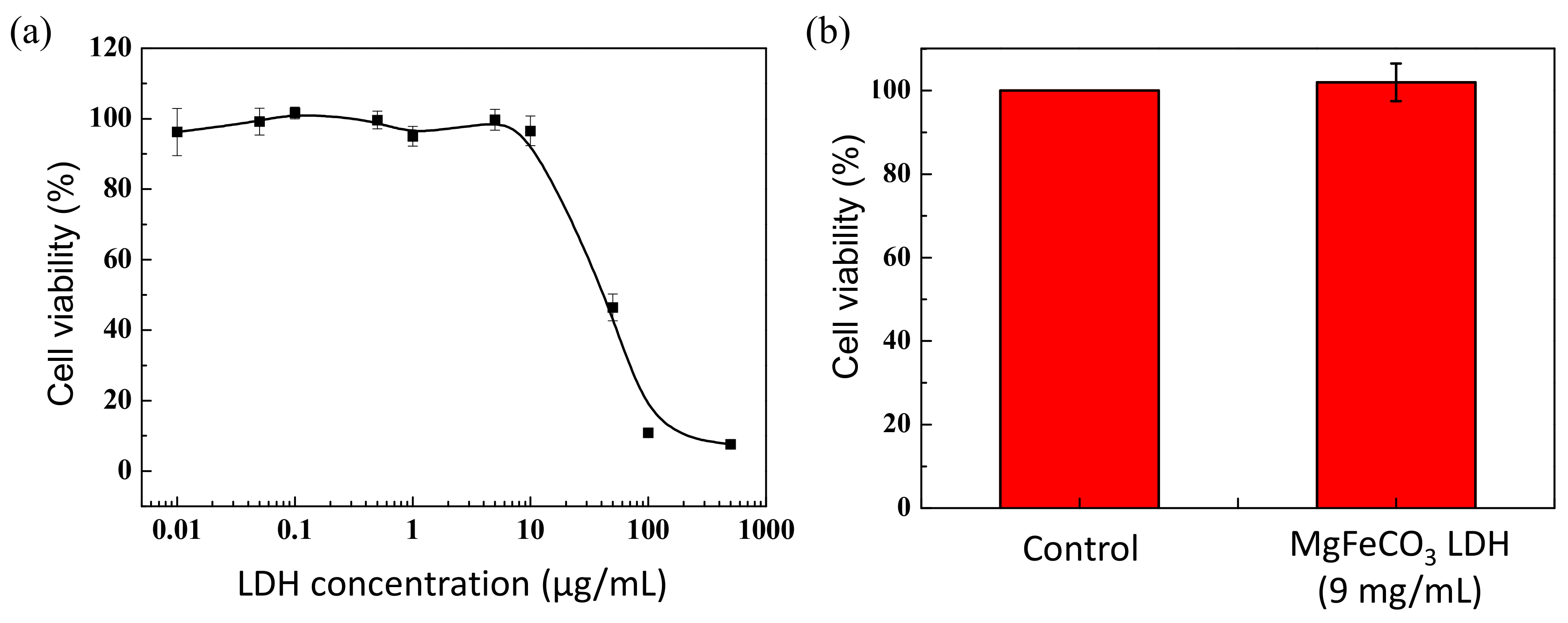 Bioengineering 10 00734 g008