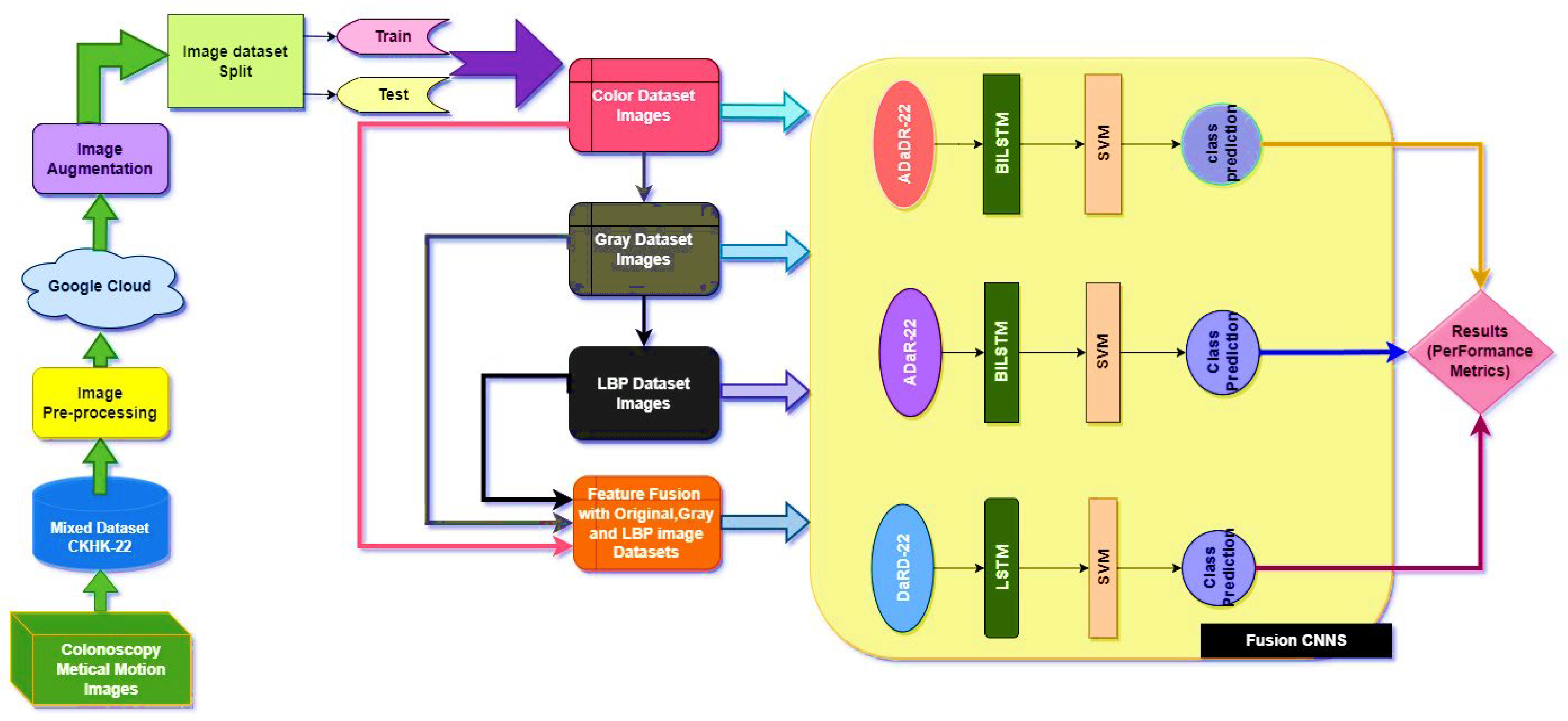 Bioengineering 10 00738 g001 Bioengineering 10 00738 g001