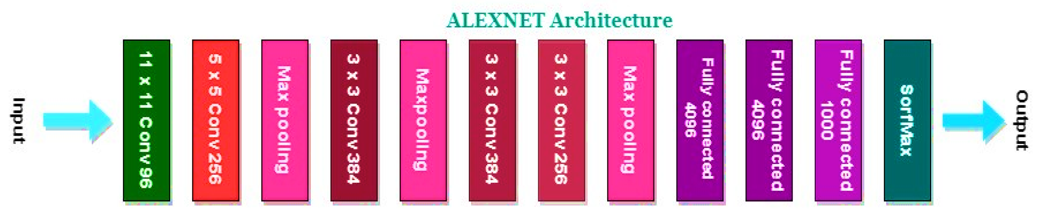 Bioengineering 10 00738 g006 Bioengineering 10 00738 g006