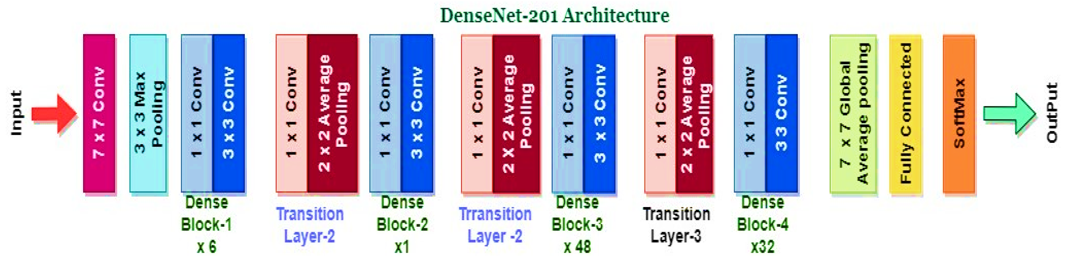 Bioengineering 10 00738 g007 Bioengineering 10 00738 g007