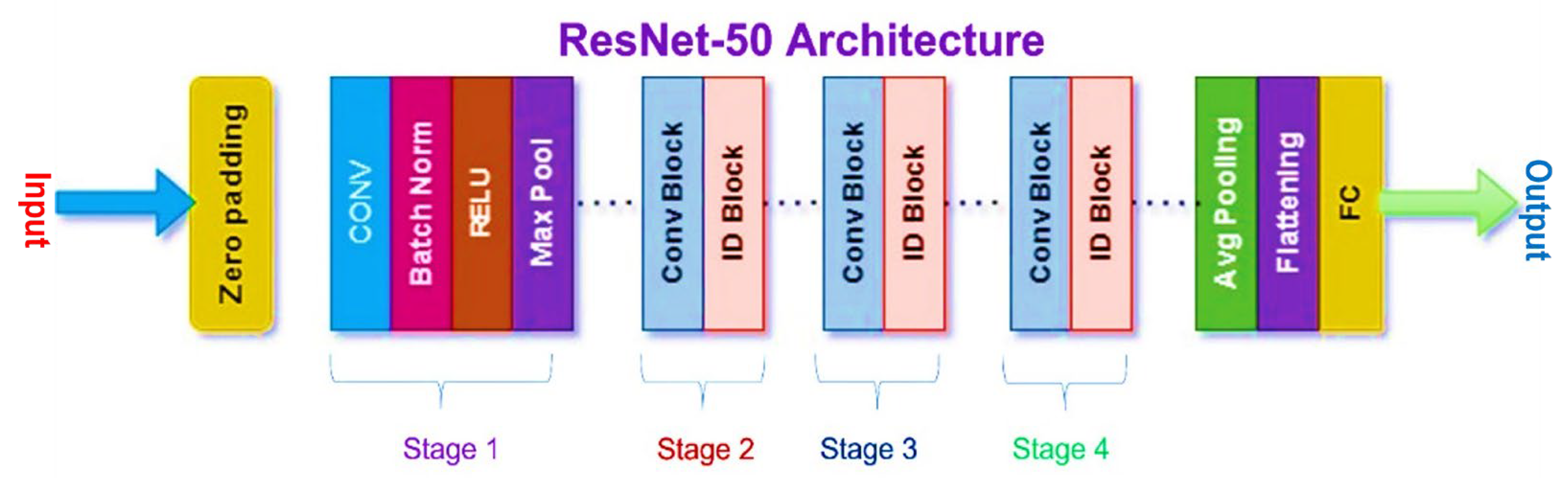 Bioengineering 10 00738 g009 Bioengineering 10 00738 g009