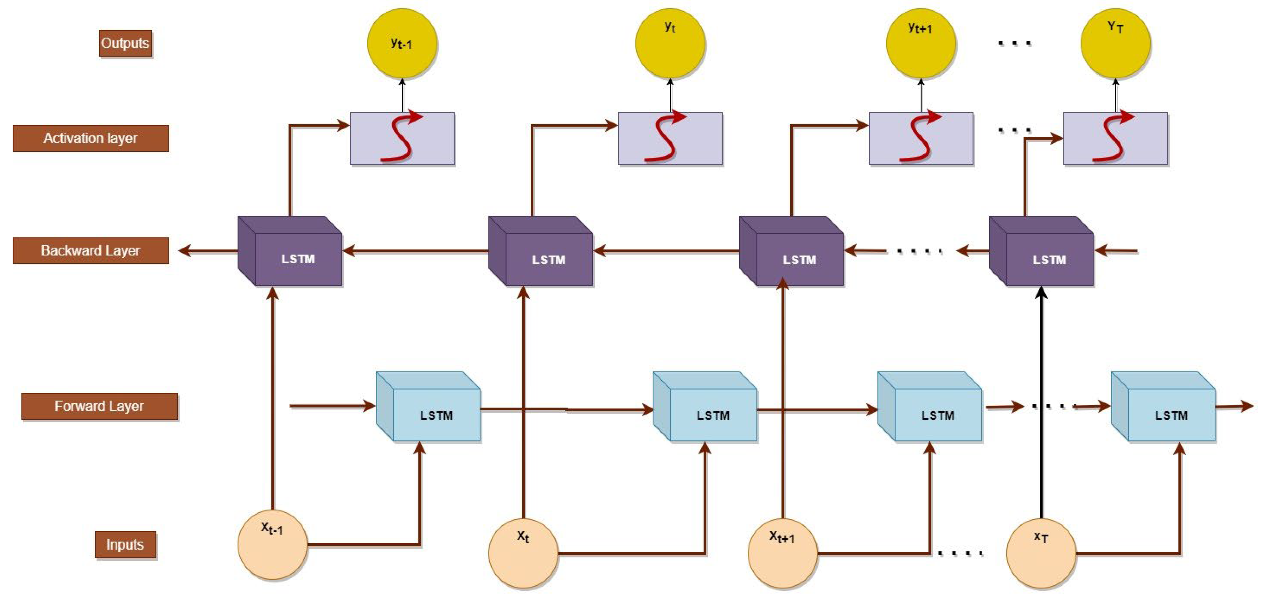 Bioengineering 10 00738 g010 Bioengineering 10 00738 g010