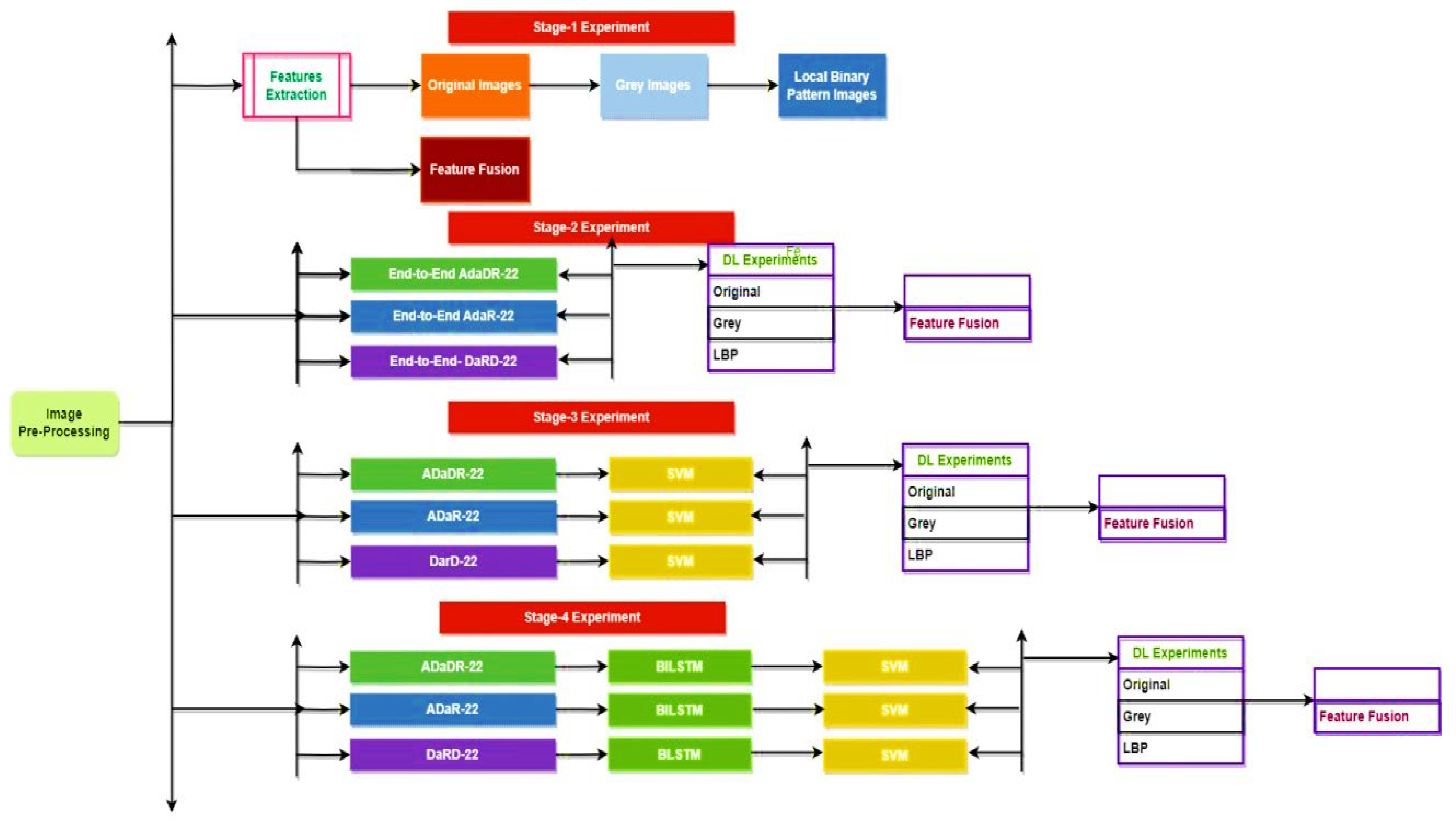 Bioengineering 10 00738 g012 Bioengineering 10 00738 g012