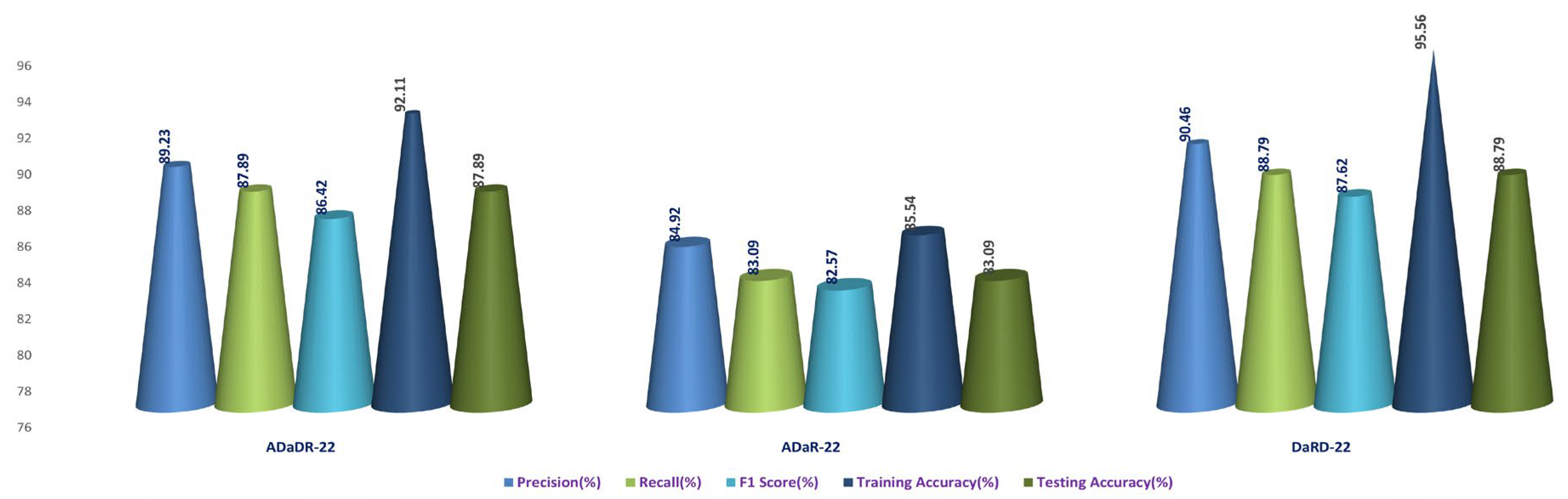 Bioengineering 10 00738 g022 Bioengineering 10 00738 g022