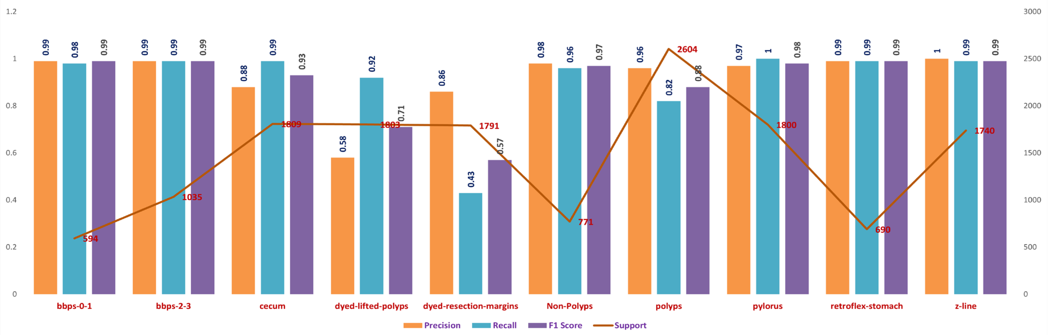 Bioengineering 10 00738 g025 Bioengineering 10 00738 g025