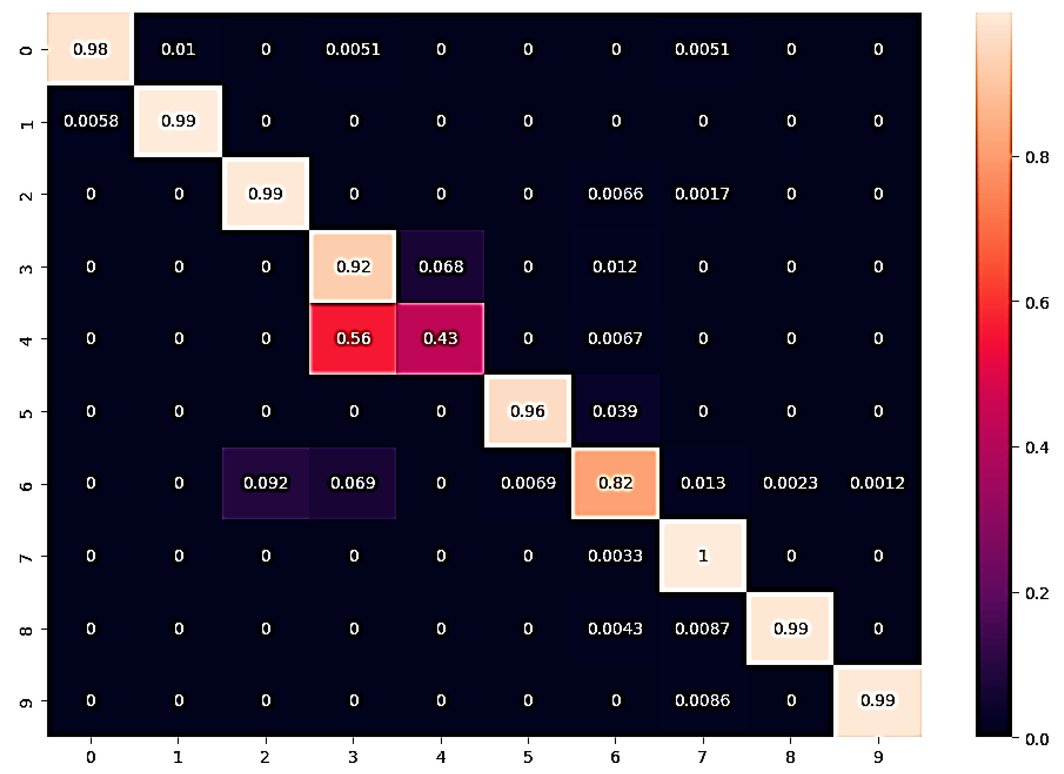 Bioengineering 10 00738 g026 Bioengineering 10 00738 g026