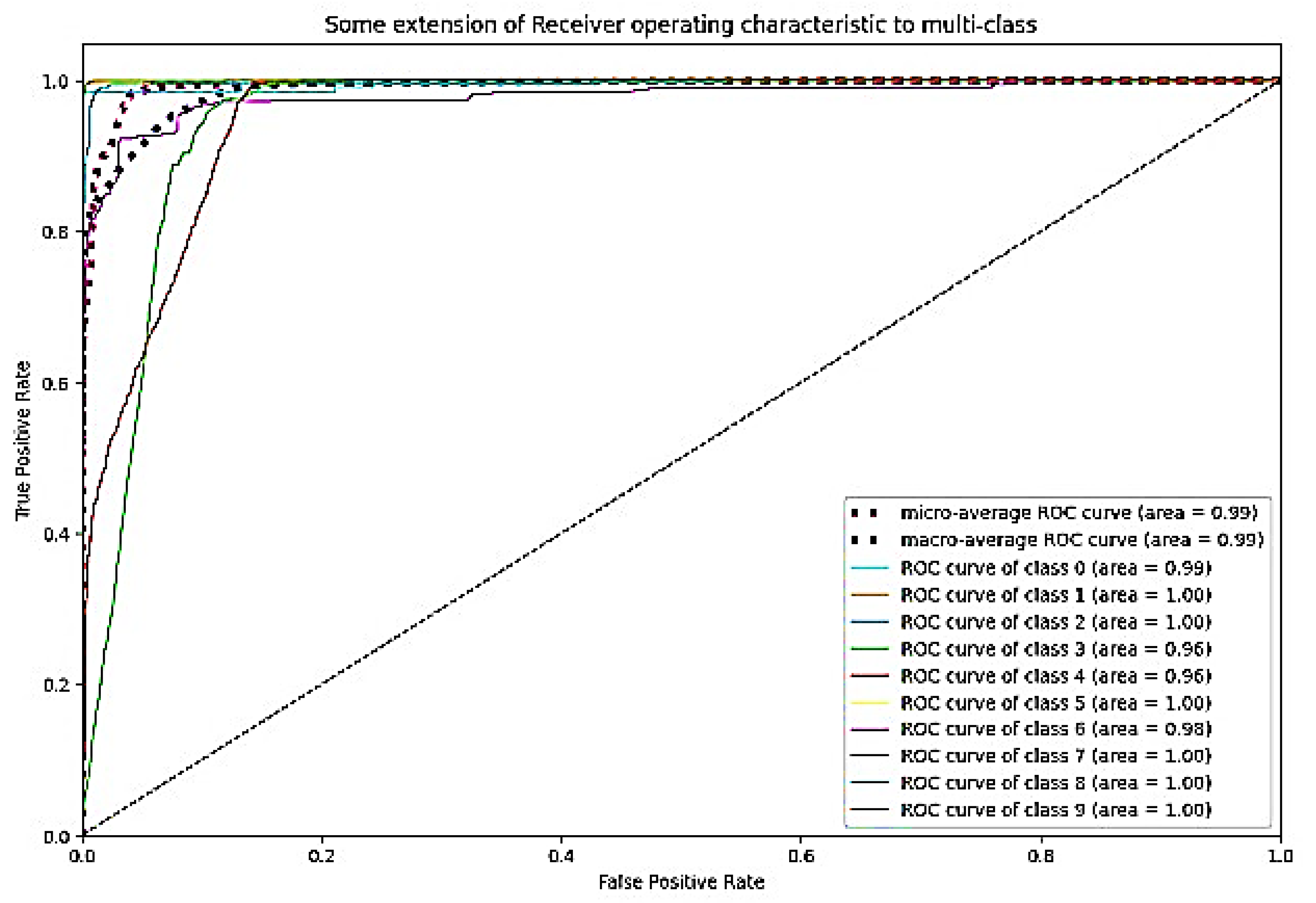 Bioengineering 10 00738 g027 Bioengineering 10 00738 g027