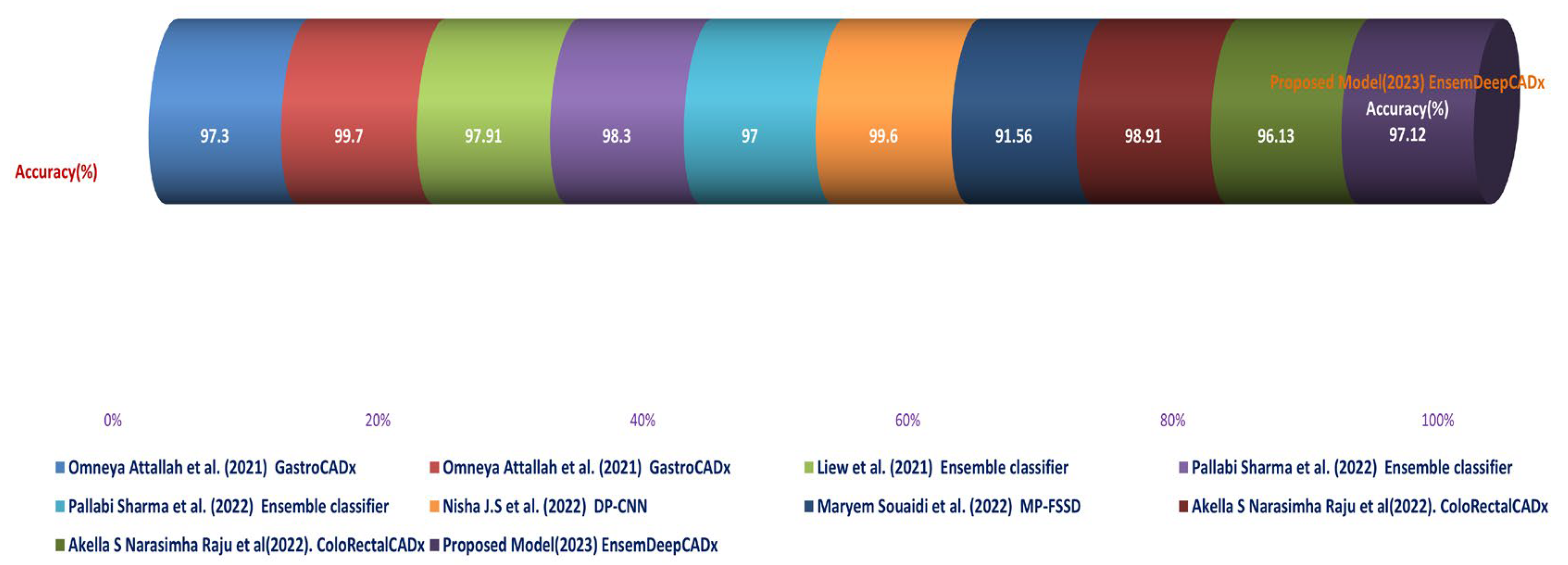 Bioengineering 10 00738 g028 Bioengineering 10 00738 g028
