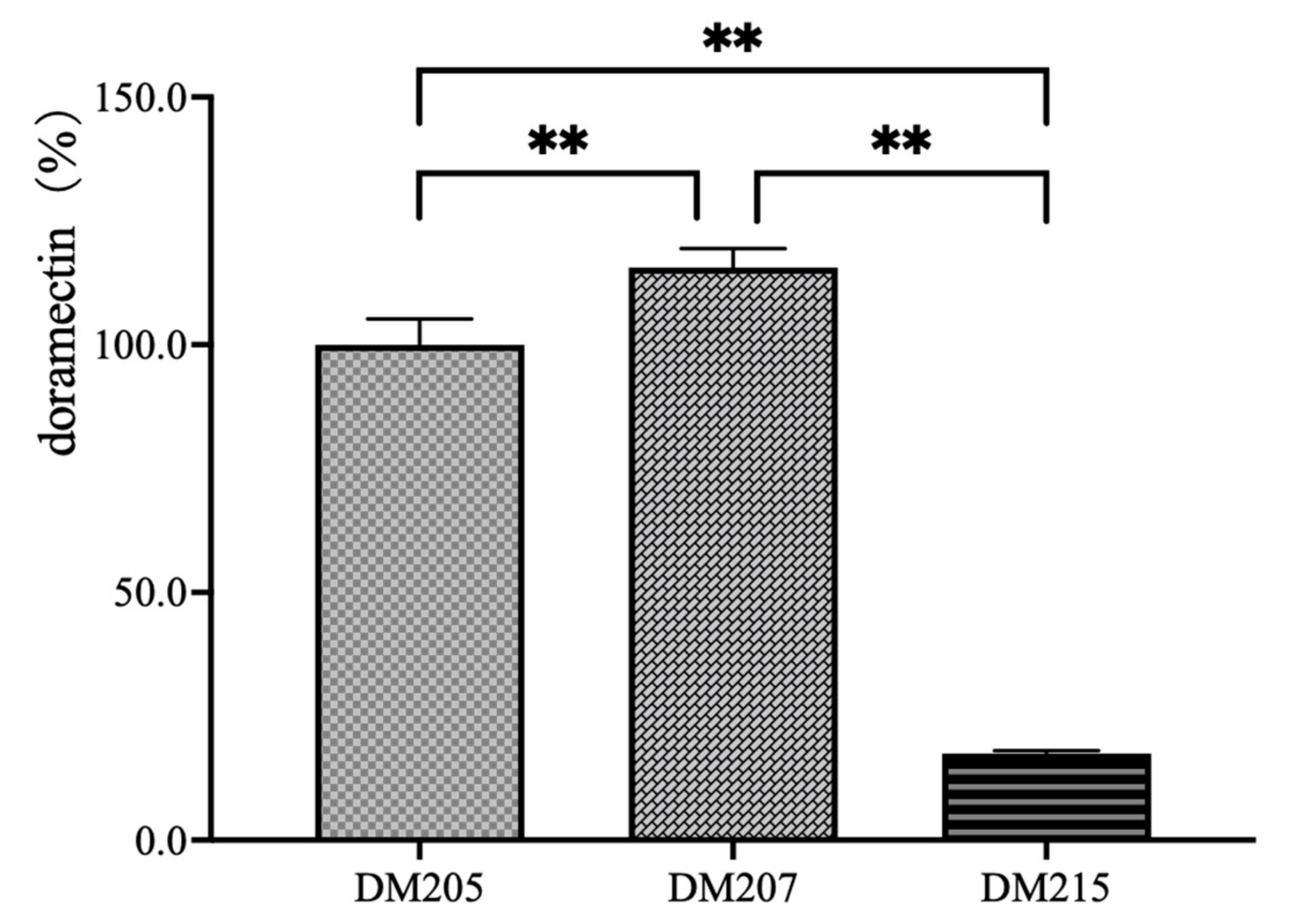 Bioengineering 10 00739 g003