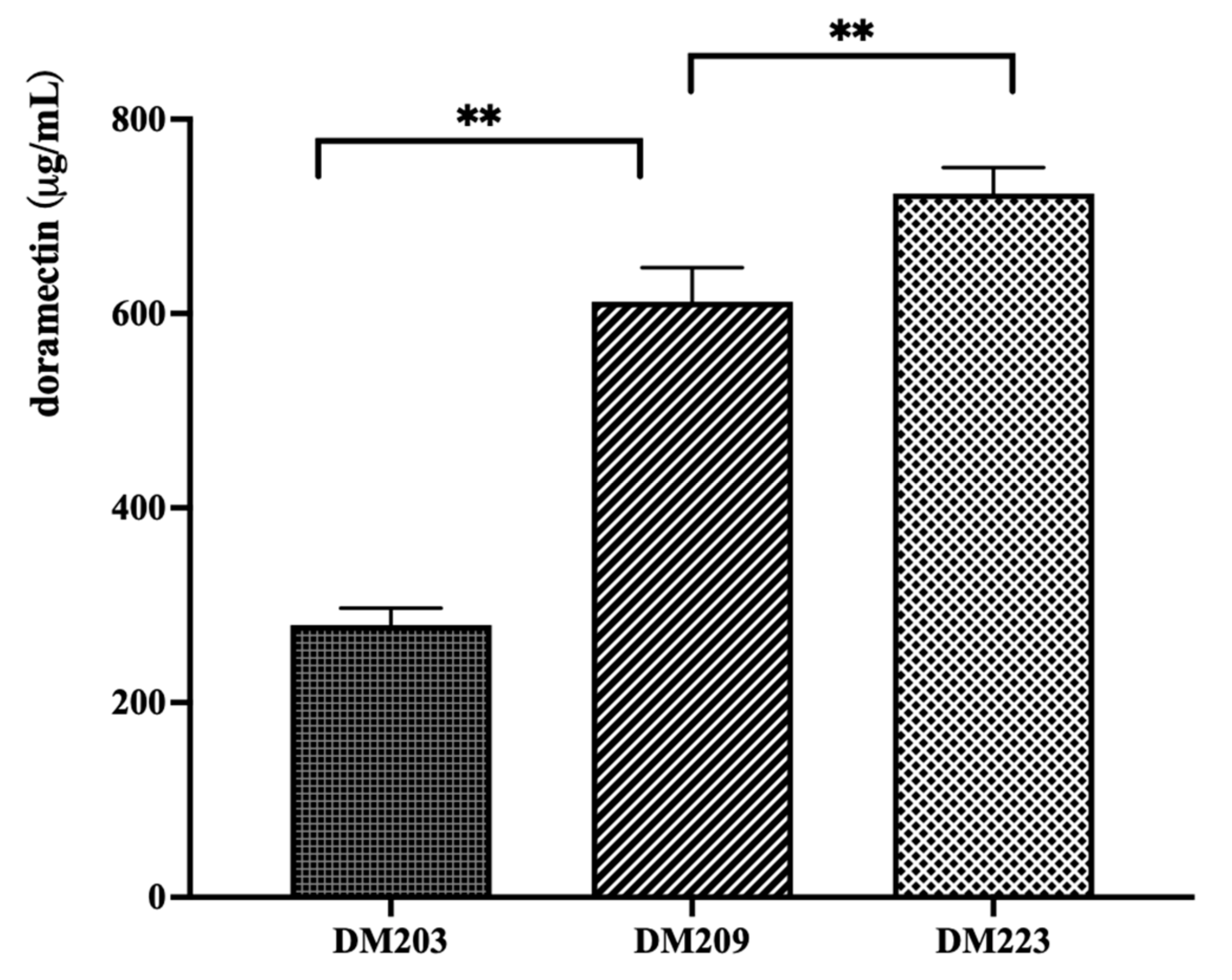 Bioengineering 10 00739 g004