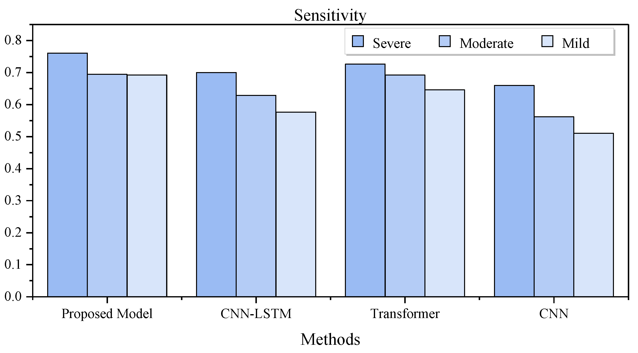 Bioengineering 10 00746 g005
