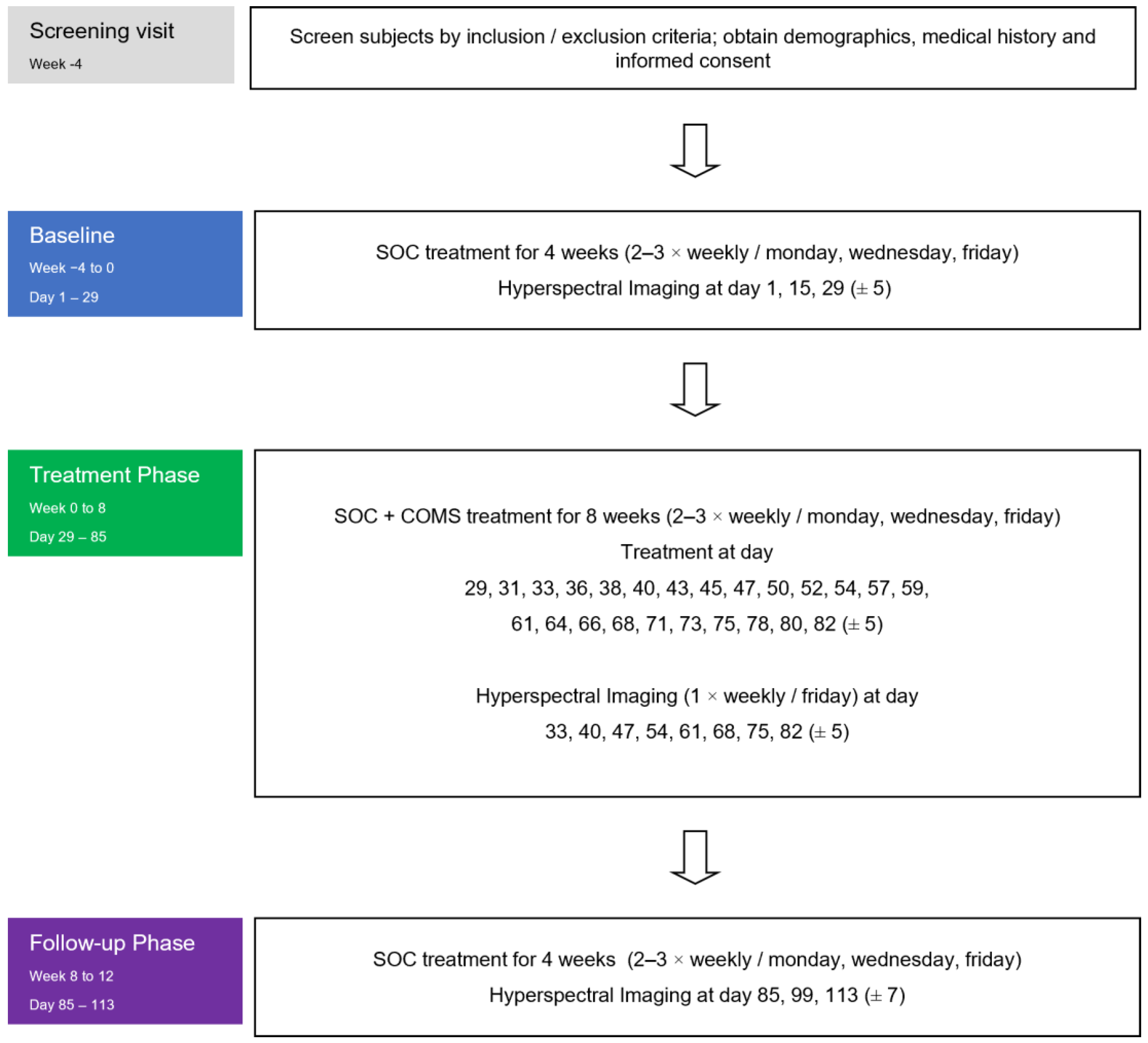 Bioengineering 10 00750 g002