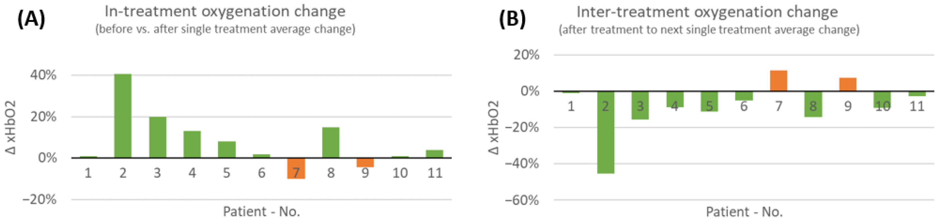 Bioengineering 10 00750 g005