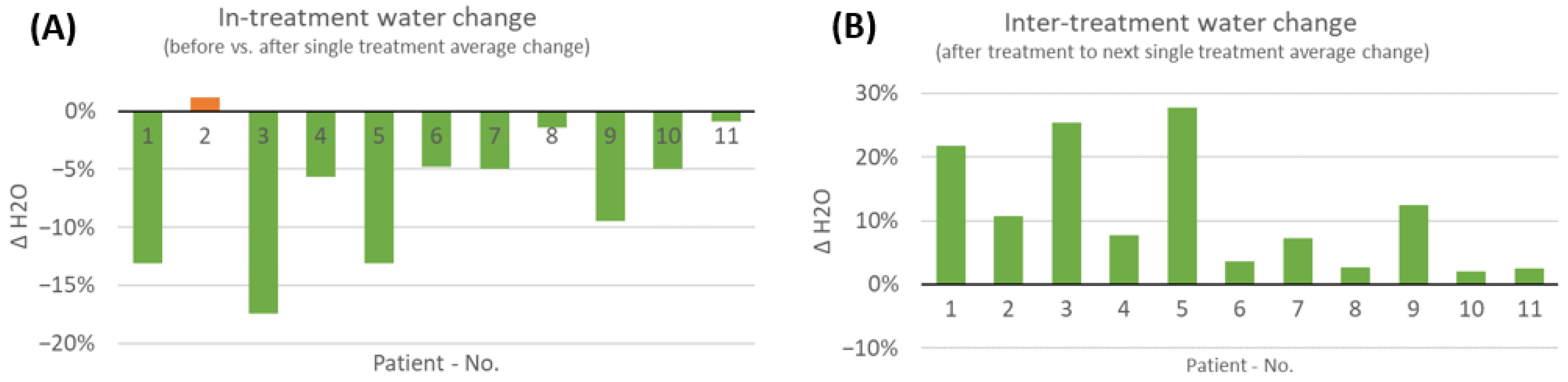 Bioengineering 10 00750 g007