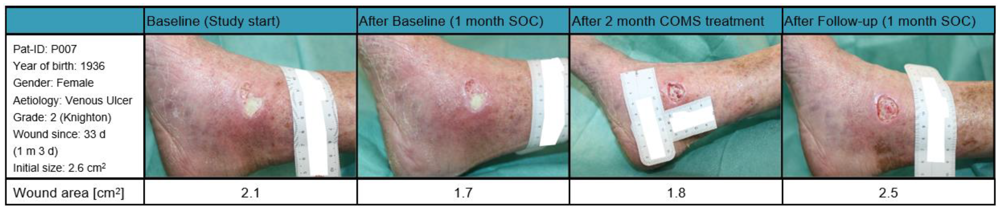 Bioengineering 10 00750 g009