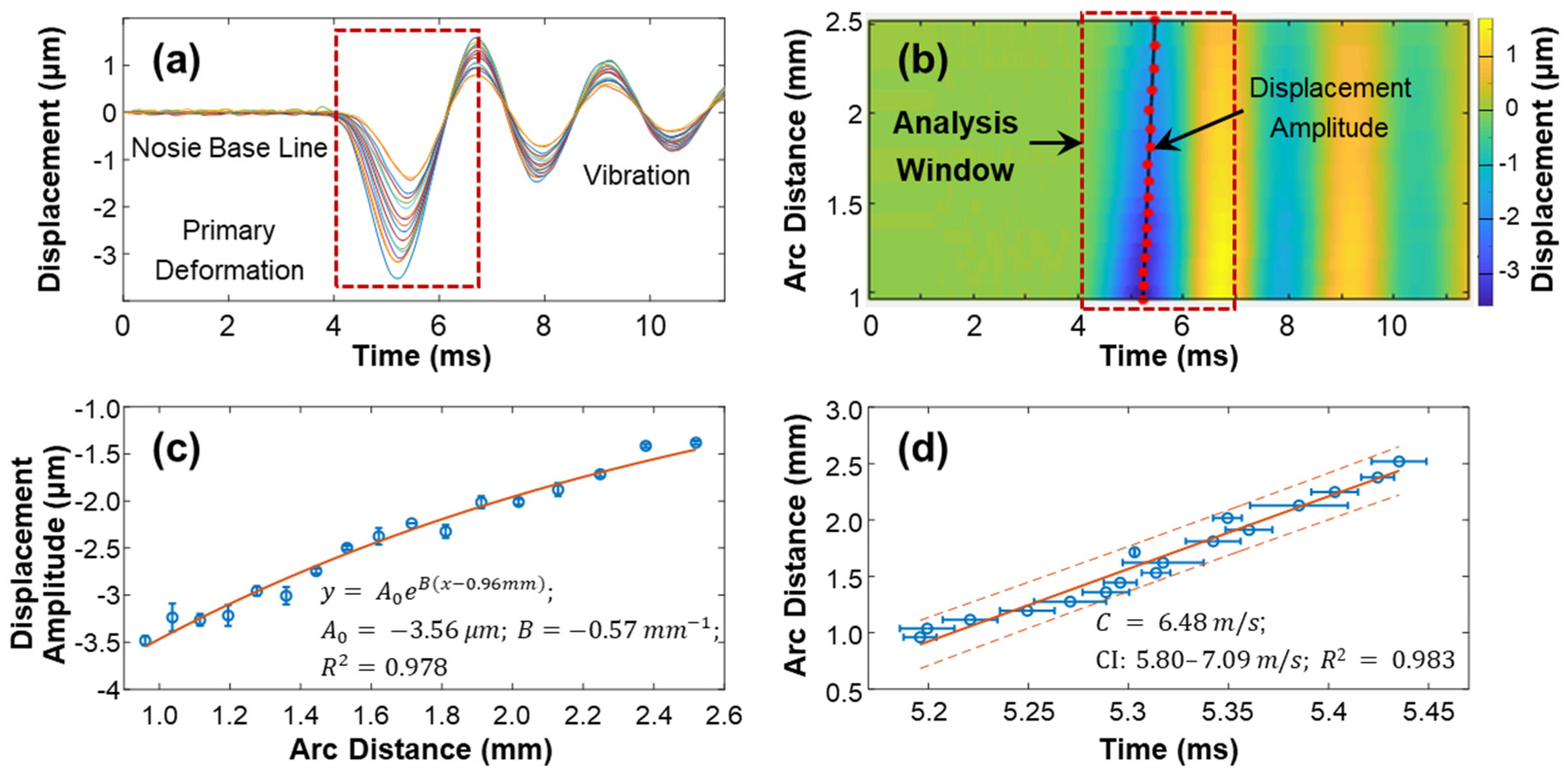 Bioengineering 10 00754 g007