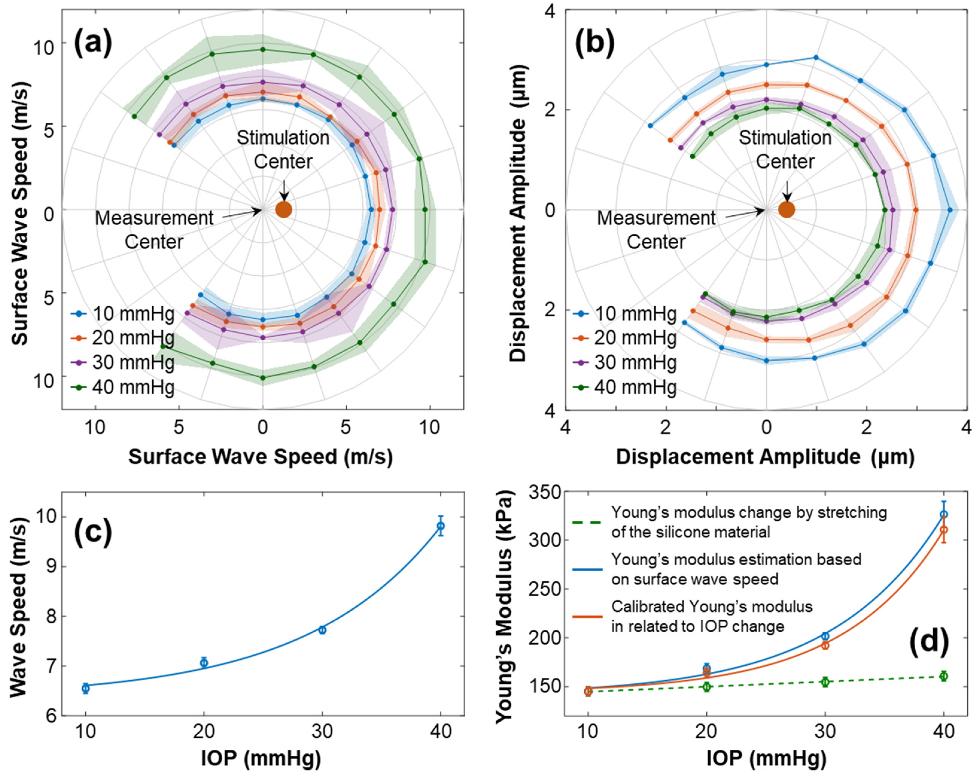 Bioengineering 10 00754 g009