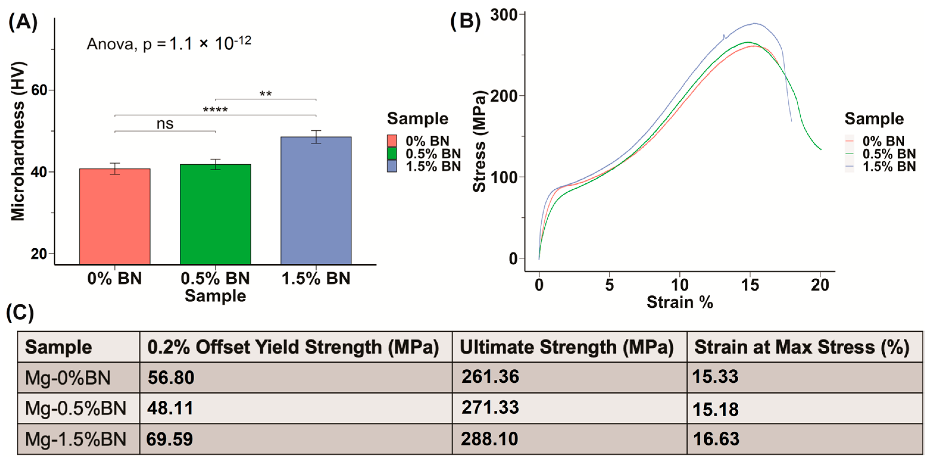 Bioengineering 10 00757 g002 Bioengineering 10 00757 g002