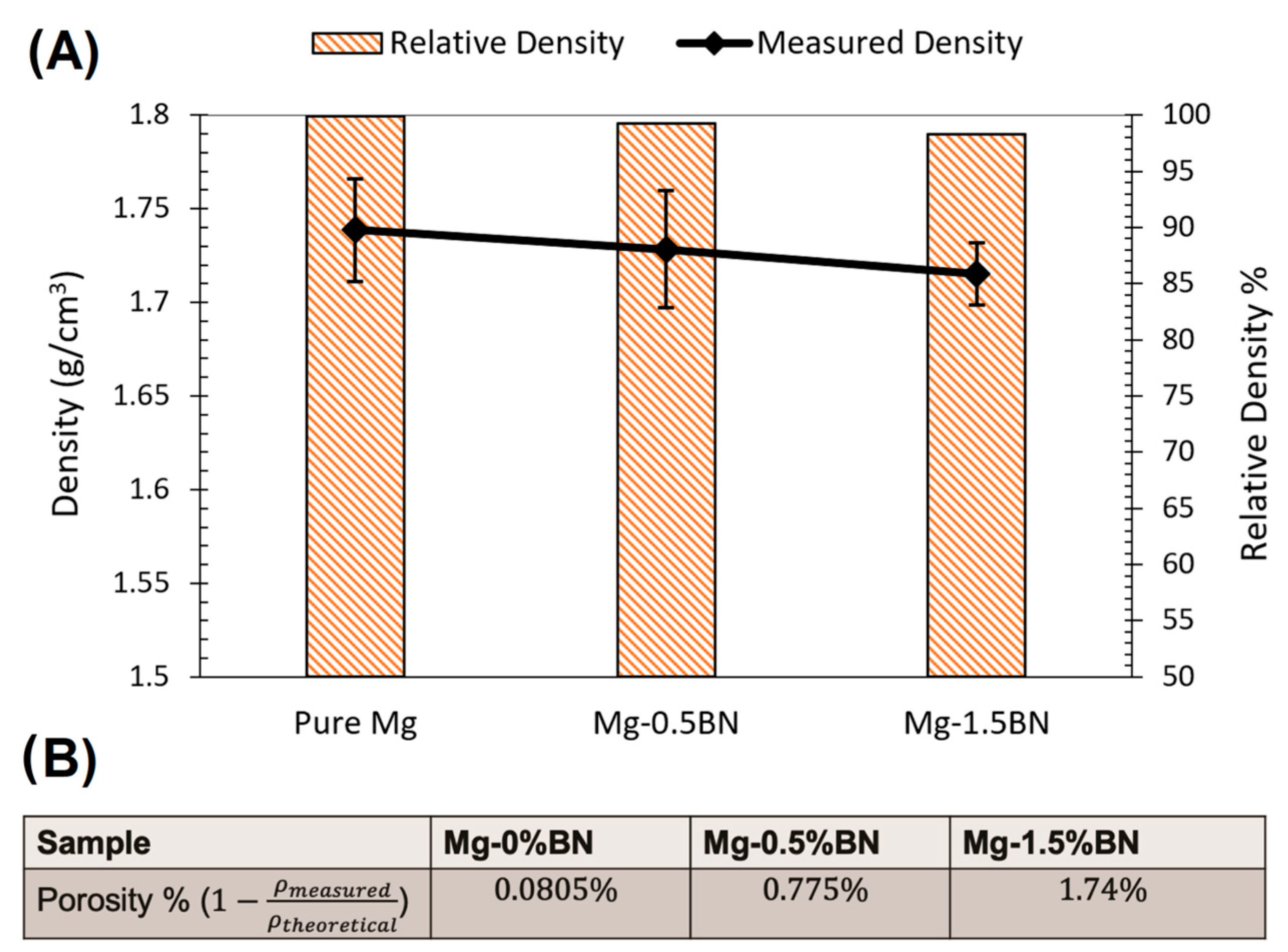 Bioengineering 10 00757 g003 Bioengineering 10 00757 g003
