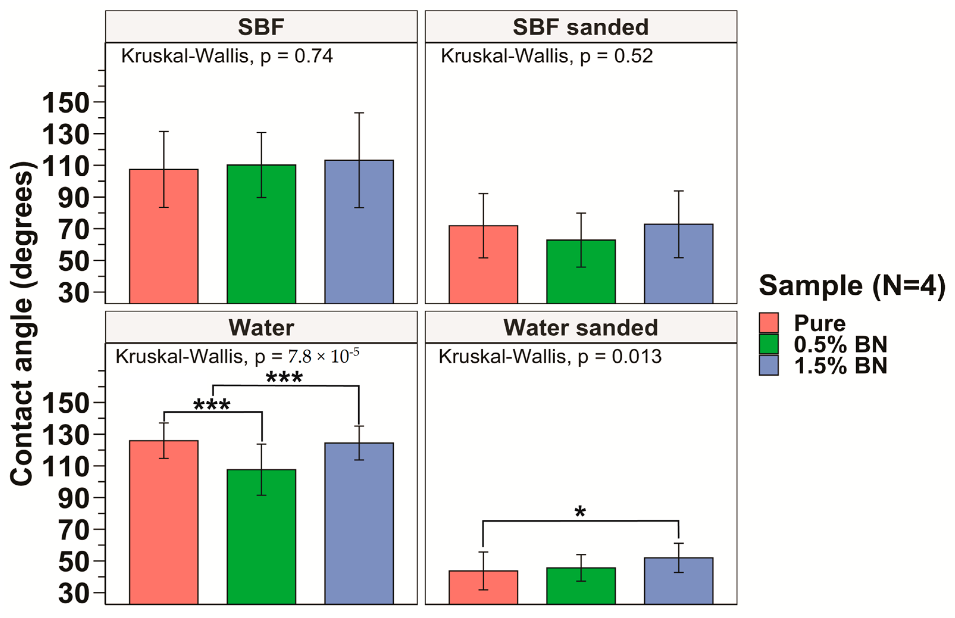 Bioengineering 10 00757 g004 Bioengineering 10 00757 g004