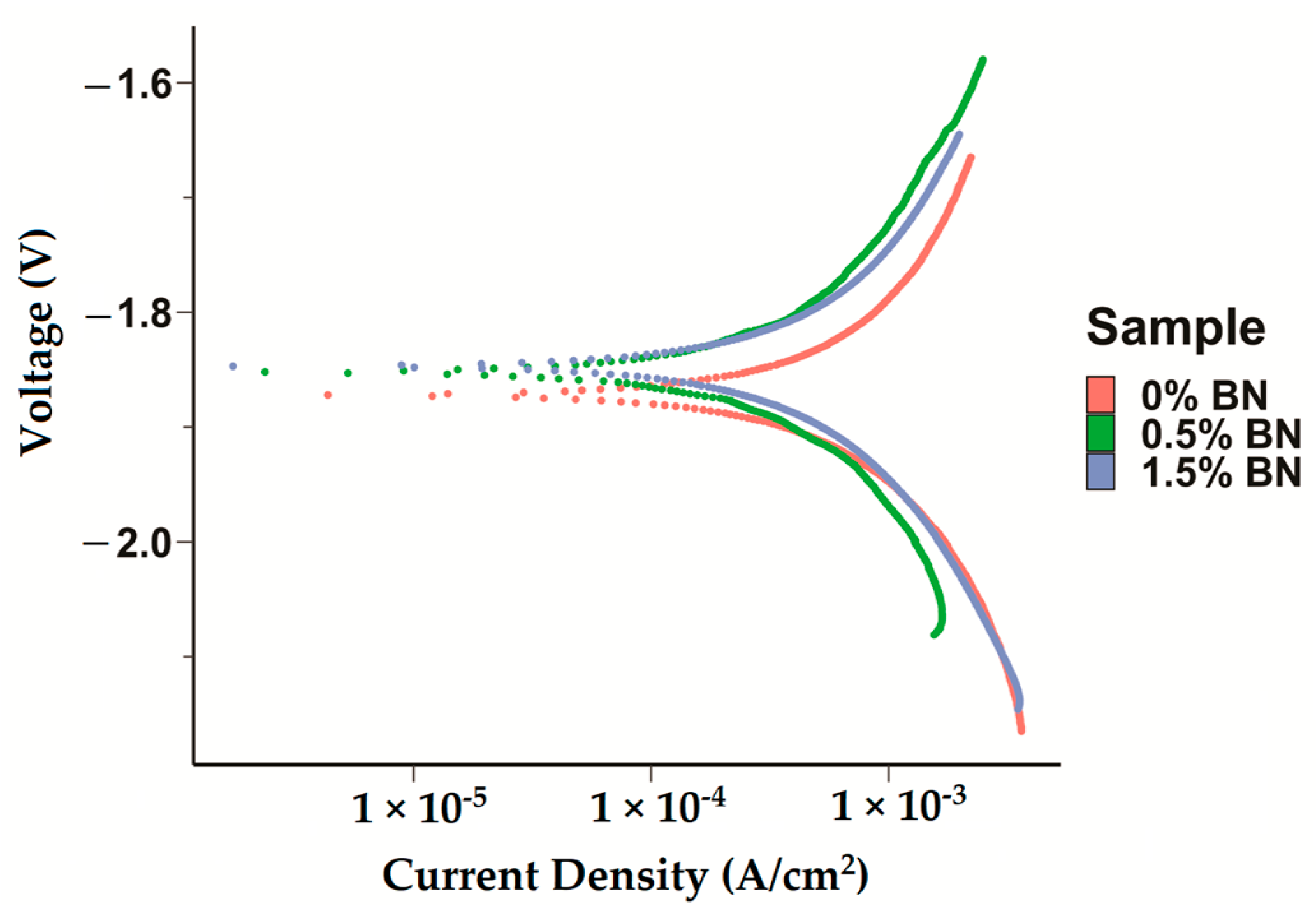 Bioengineering 10 00757 g005 Bioengineering 10 00757 g005