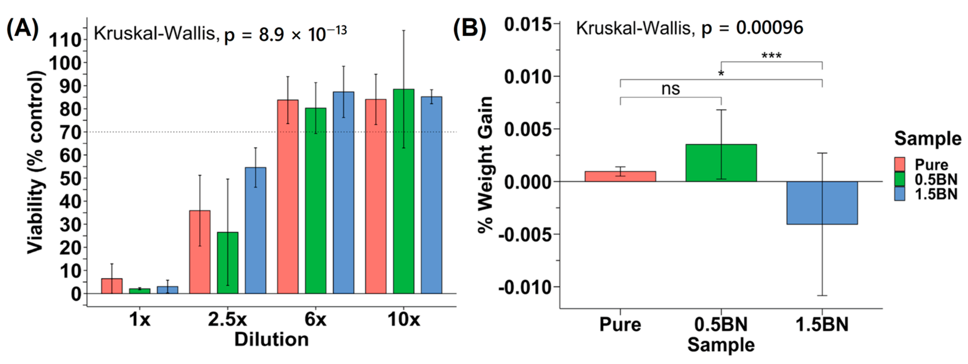 Bioengineering 10 00757 g006 Bioengineering 10 00757 g006