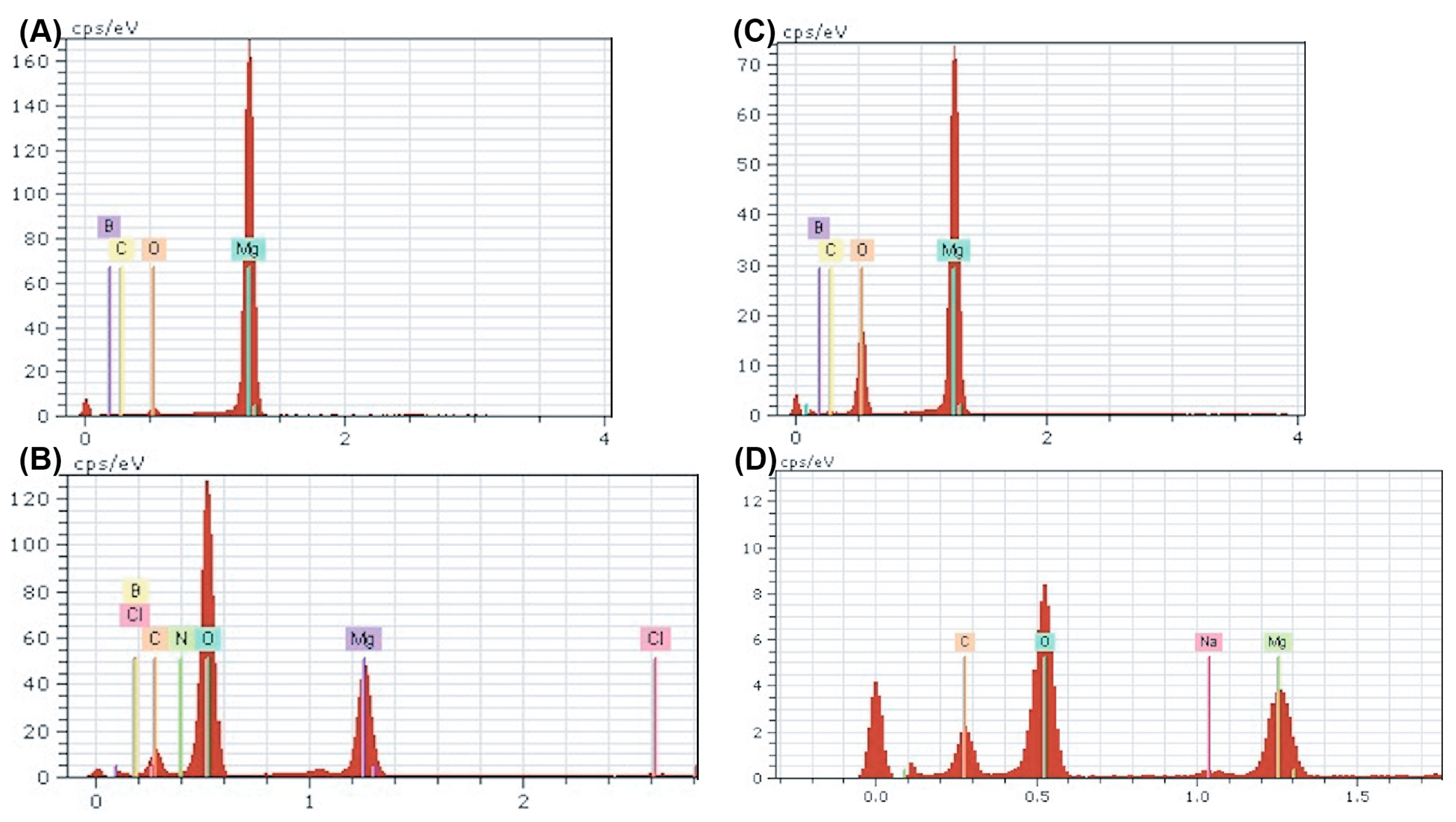 Bioengineering 10 00757 g008 Bioengineering 10 00757 g008