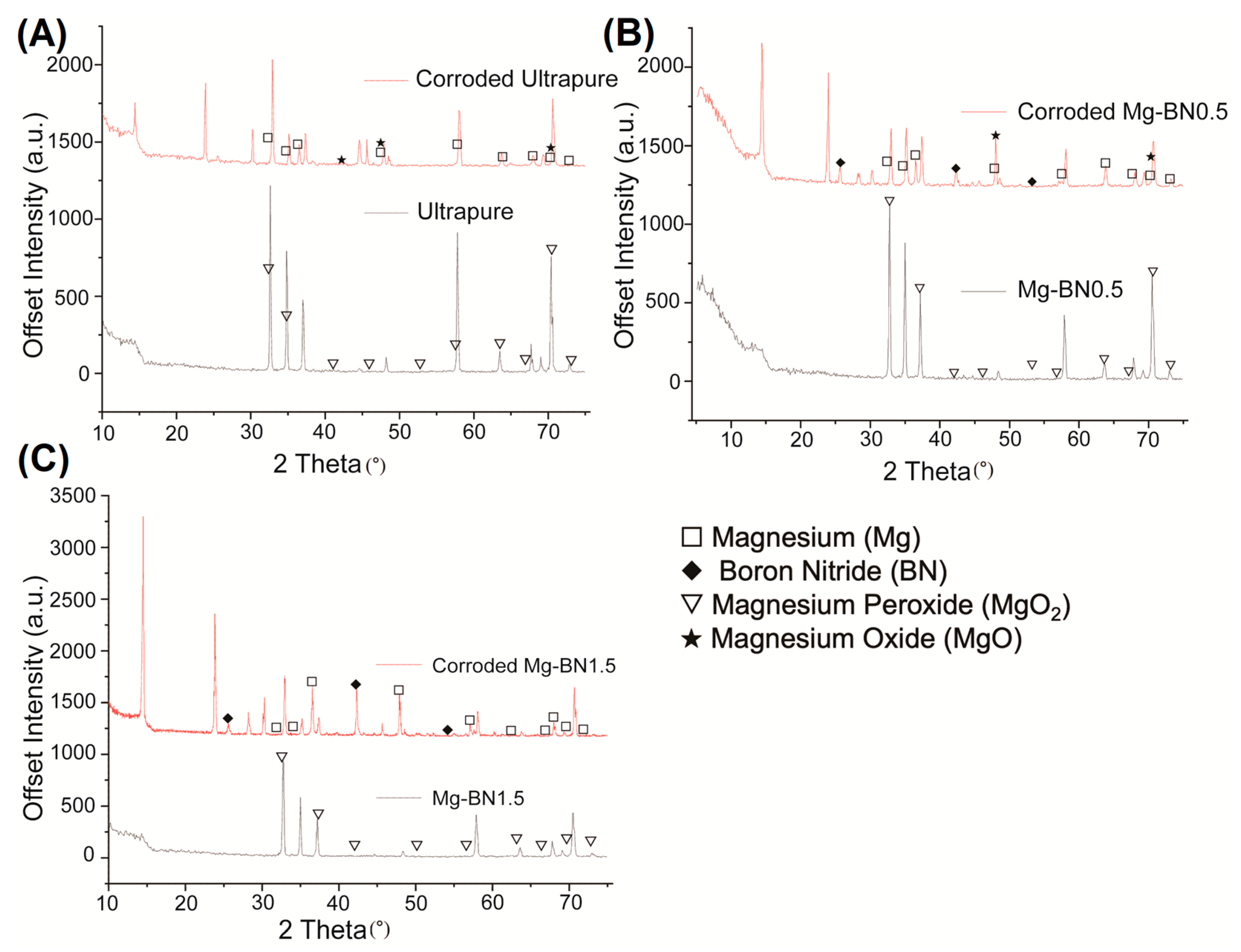 Bioengineering 10 00757 g009 Bioengineering 10 00757 g009