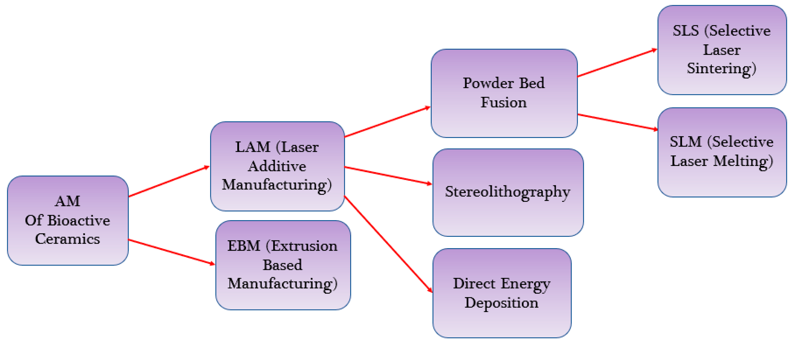 Bioengineering 10 00759 g004 Bioengineering 10 00759 g004